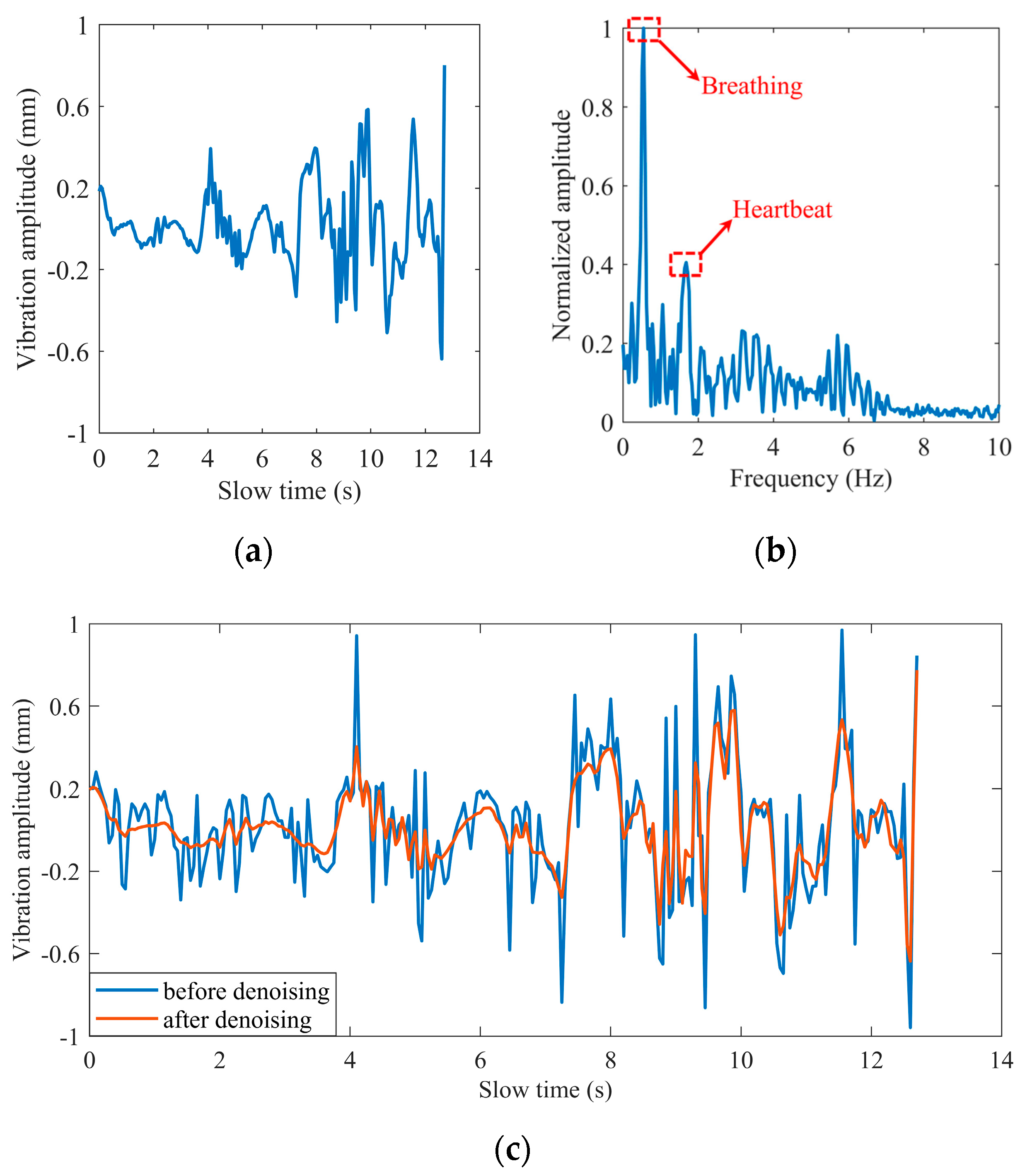 Sensors 22 07543 g007 Sensors 22 07543 g007