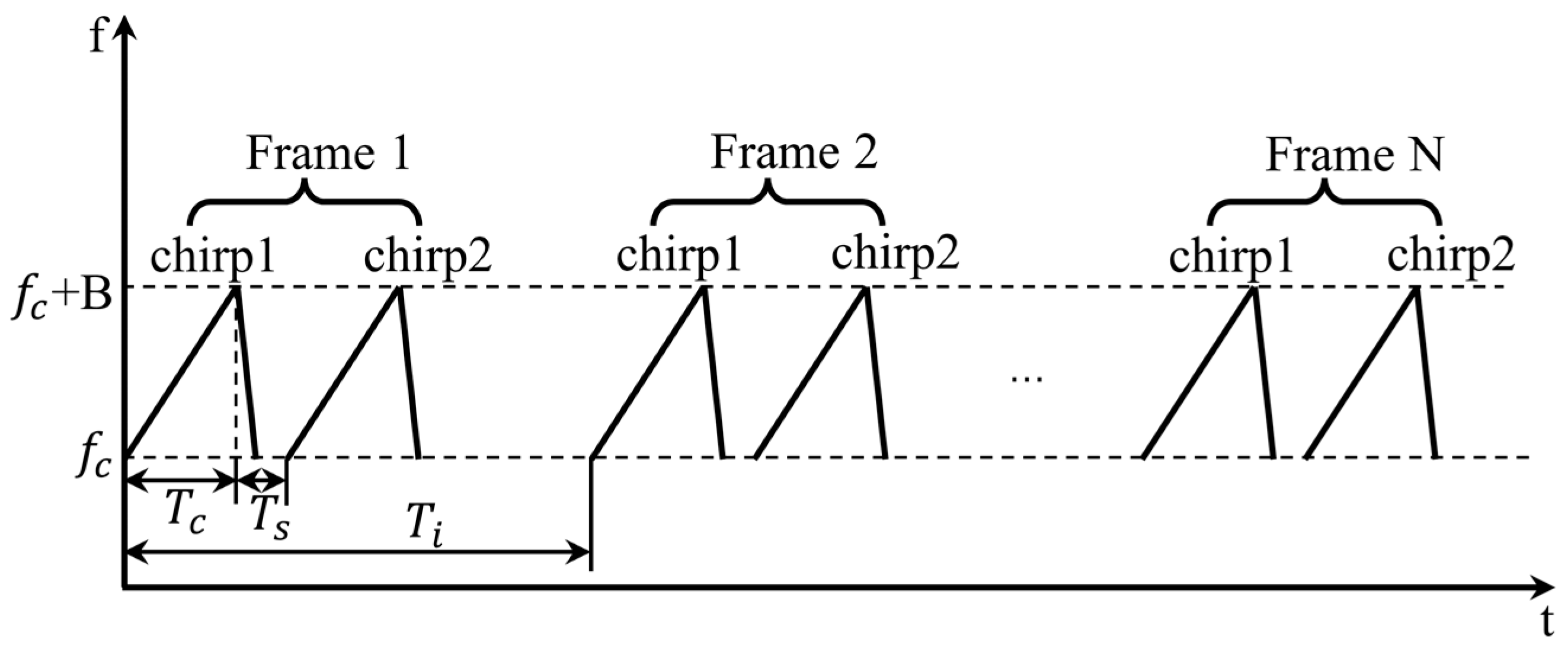 Sensors 22 07543 g009 Sensors 22 07543 g009