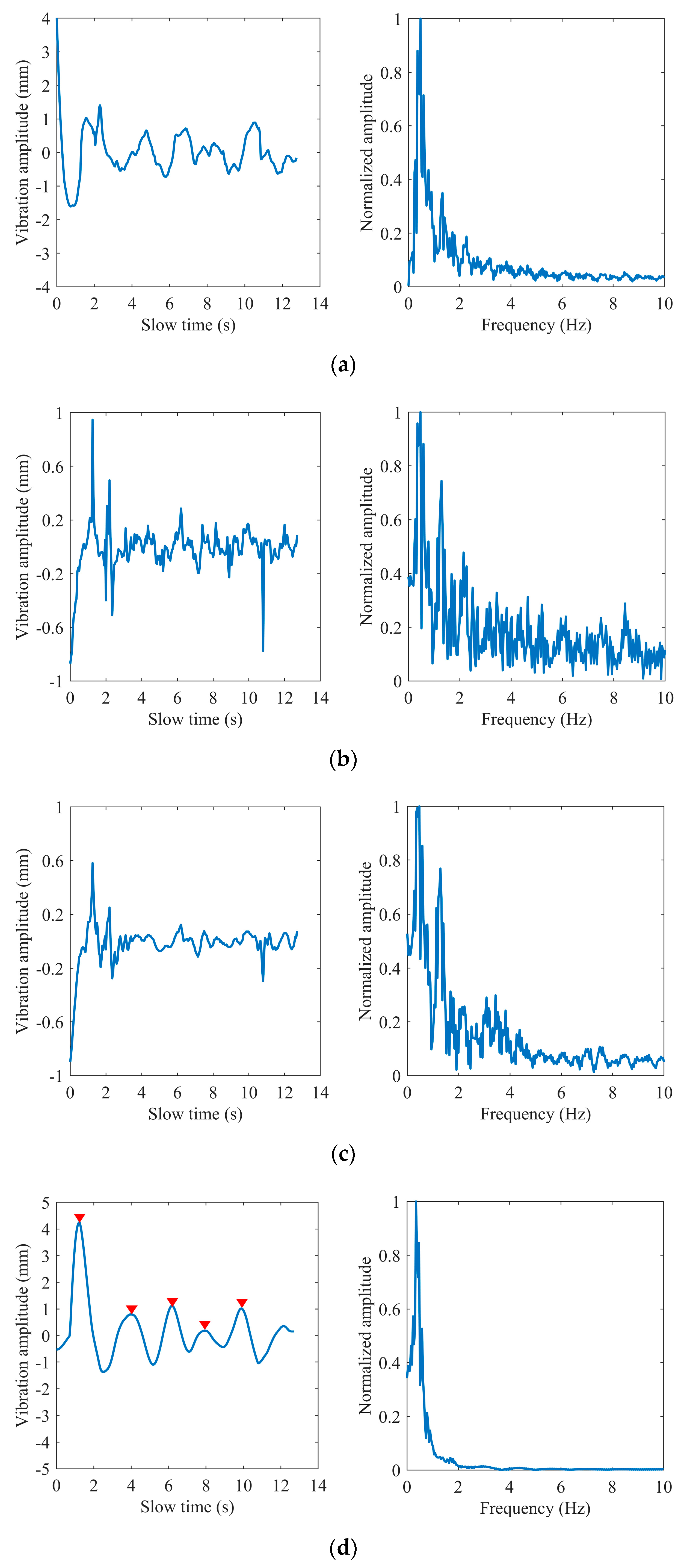 Sensors 22 07543 g010a Sensors 22 07543 g010a