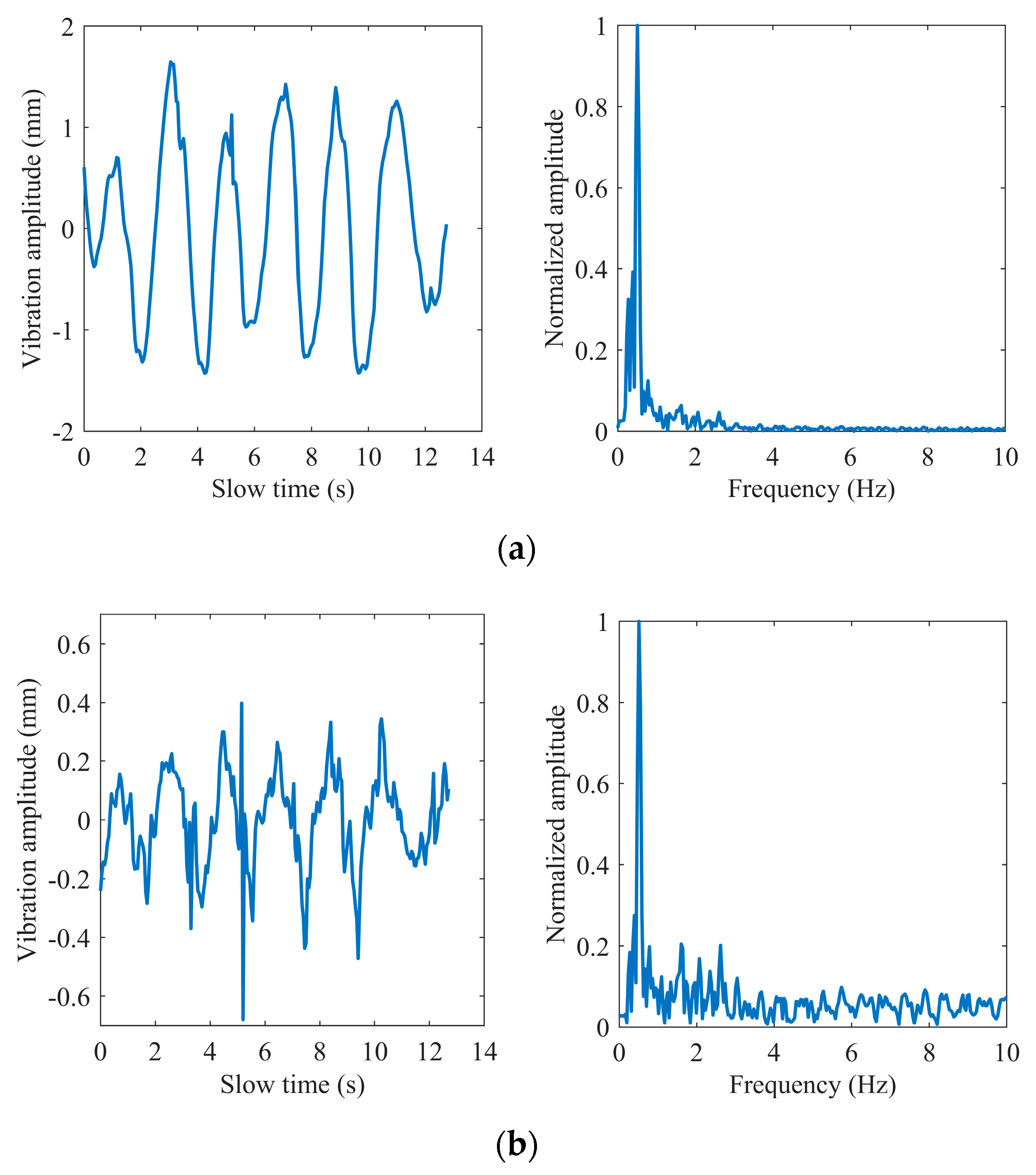 Sensors 22 07543 g011a Sensors 22 07543 g011a