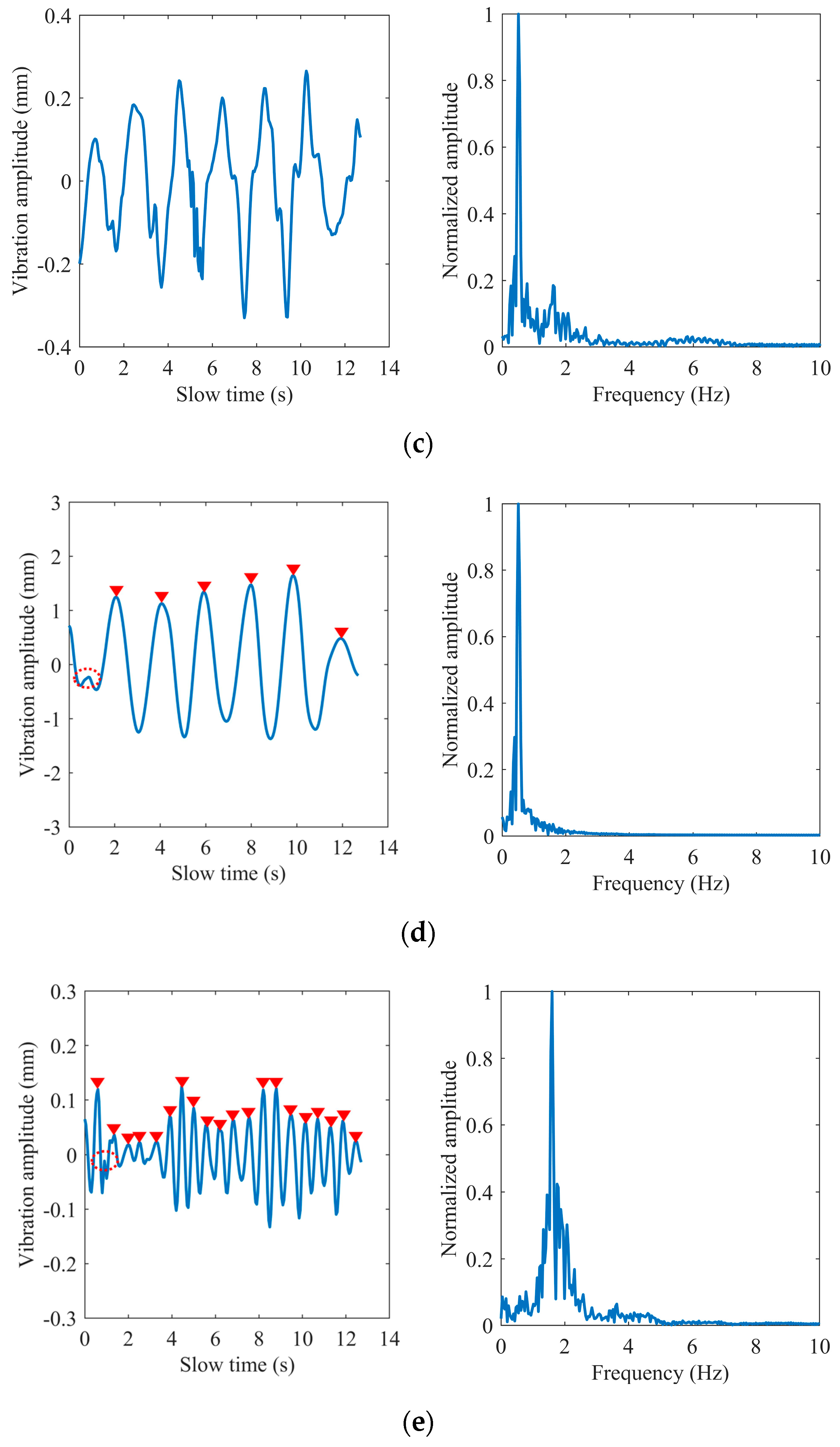 Sensors 22 07543 g011b Sensors 22 07543 g011b