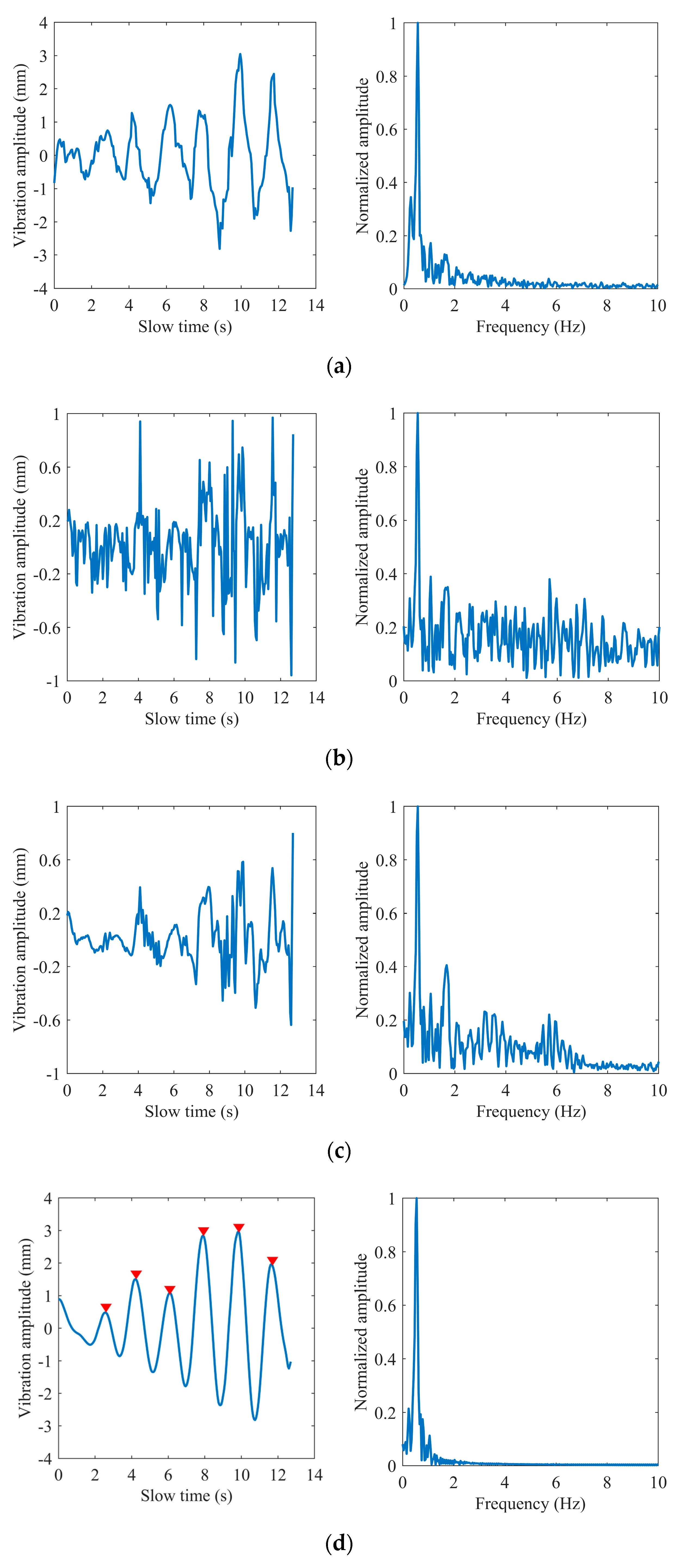 Sensors 22 07543 g012a Sensors 22 07543 g012a