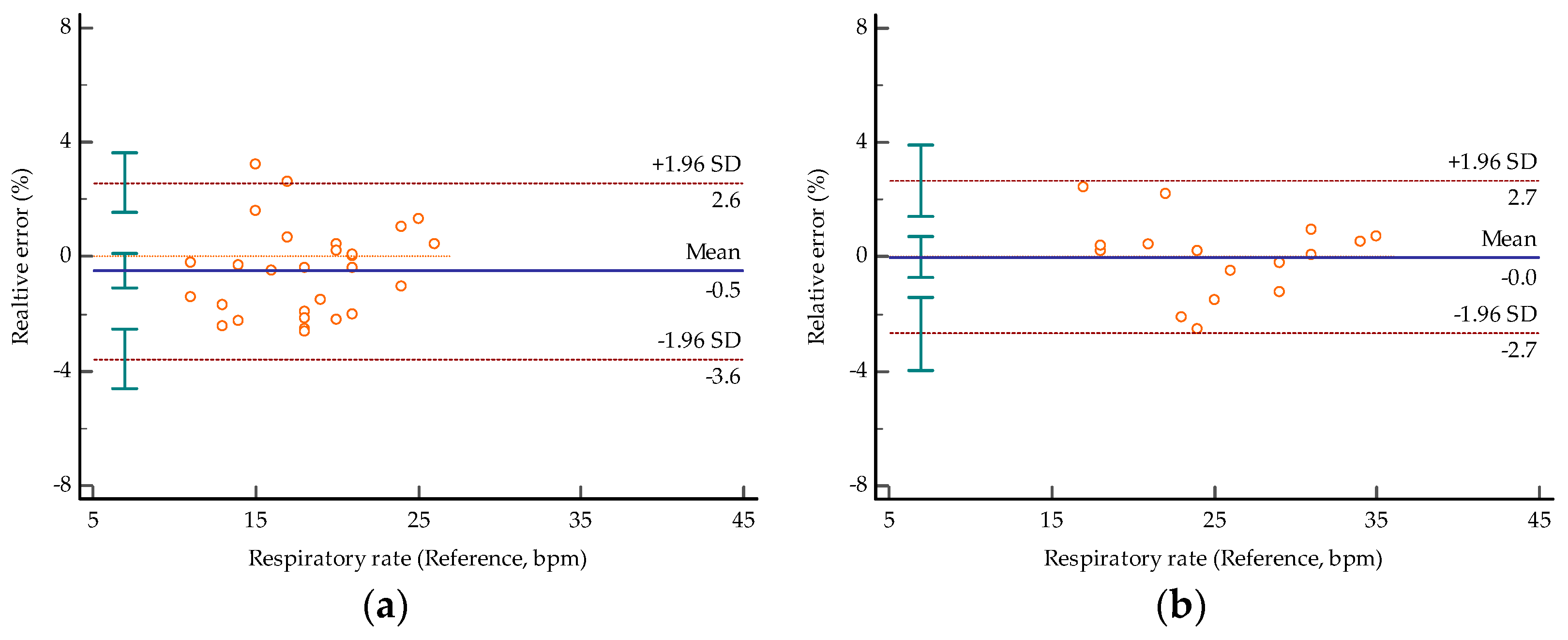 Sensors 22 07543 g014a Sensors 22 07543 g014a