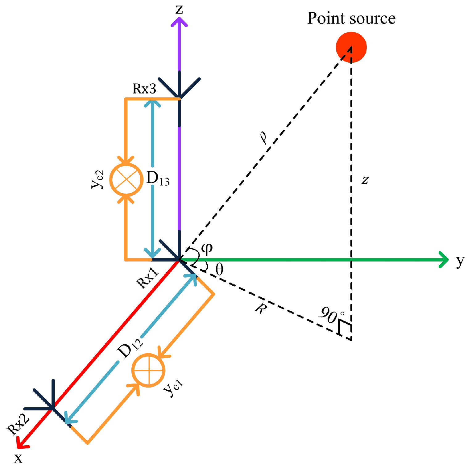 Sensors 22 07549 g001