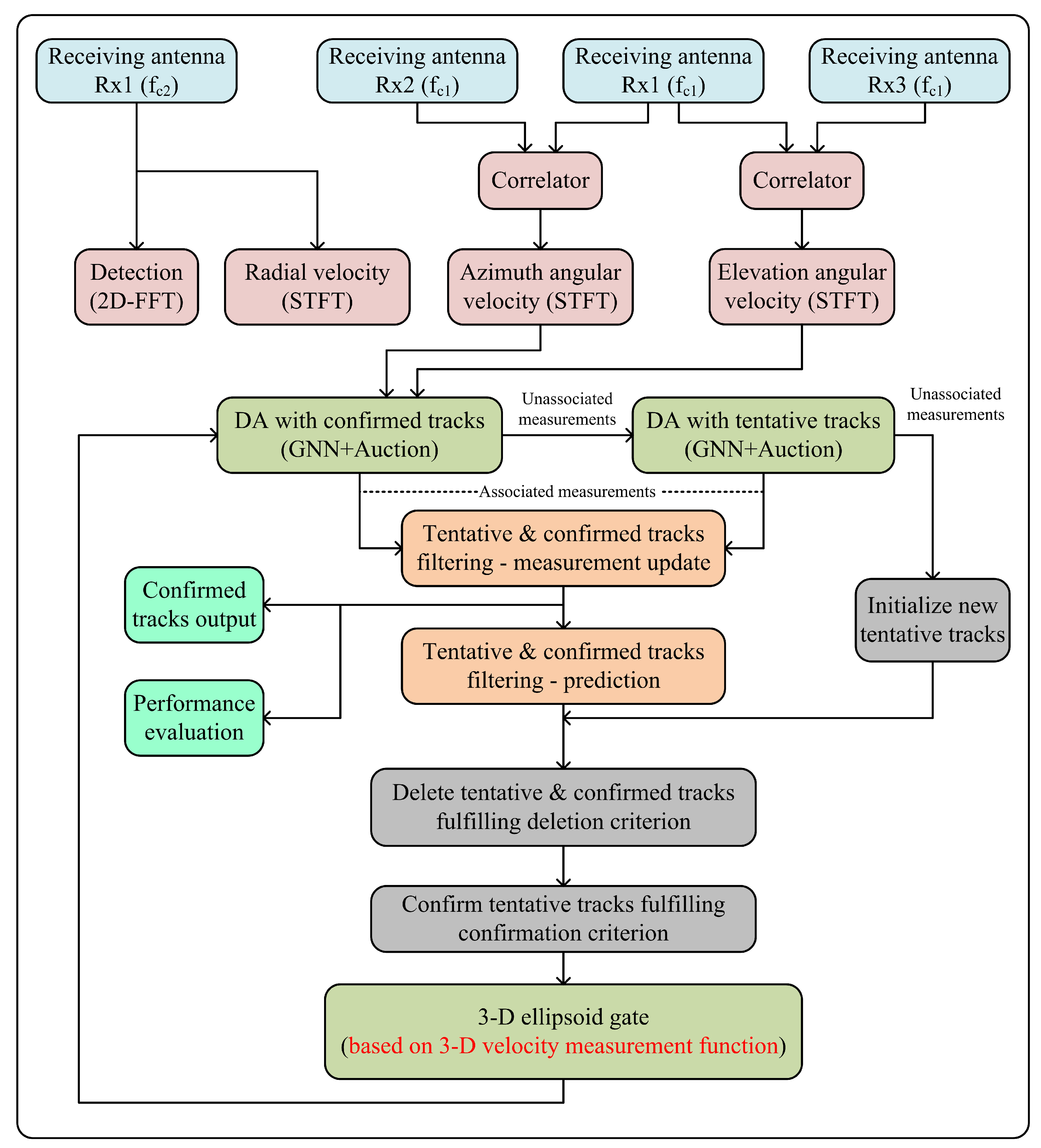 Sensors 22 07549 g002