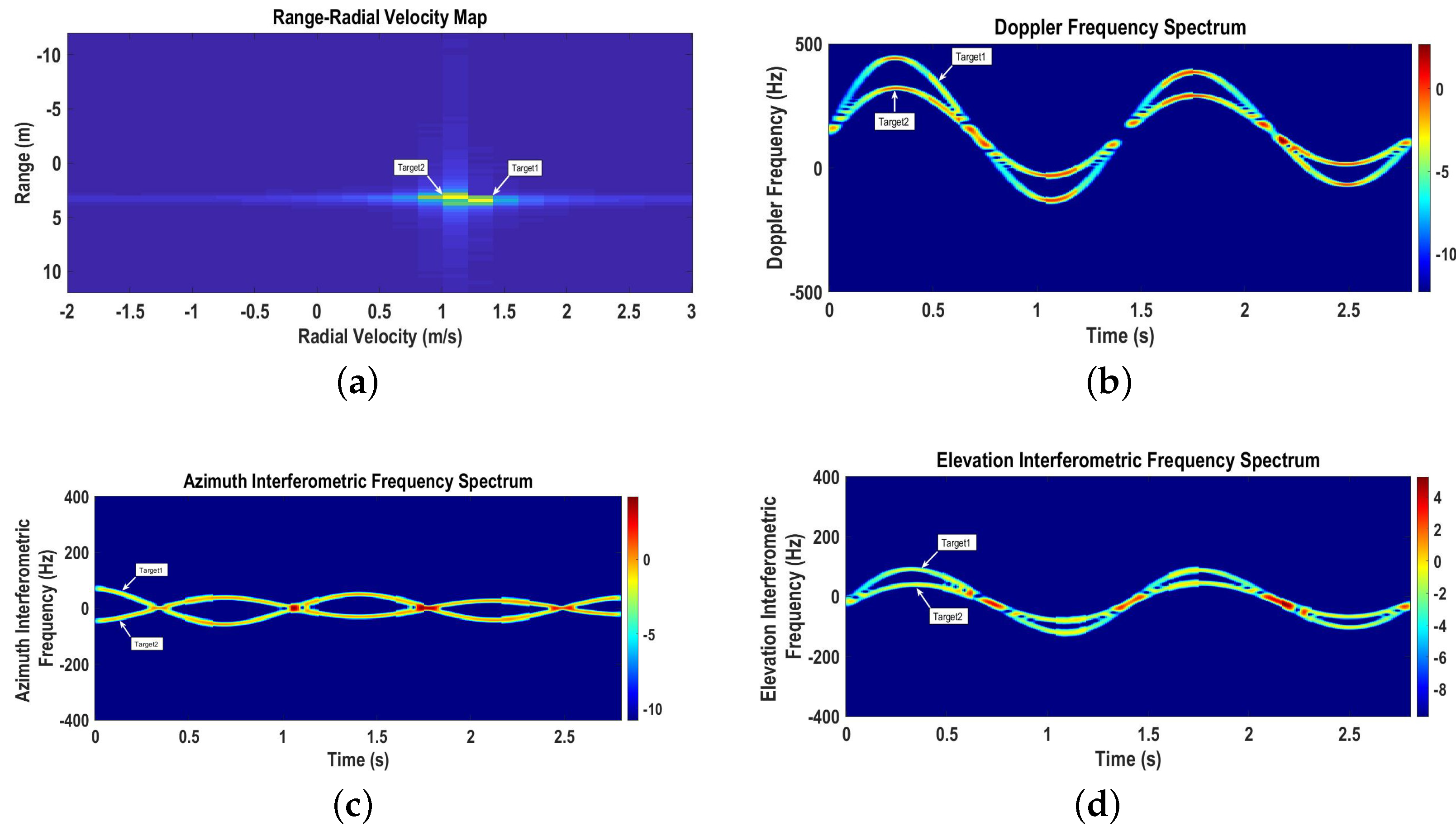 Sensors 22 07549 g004