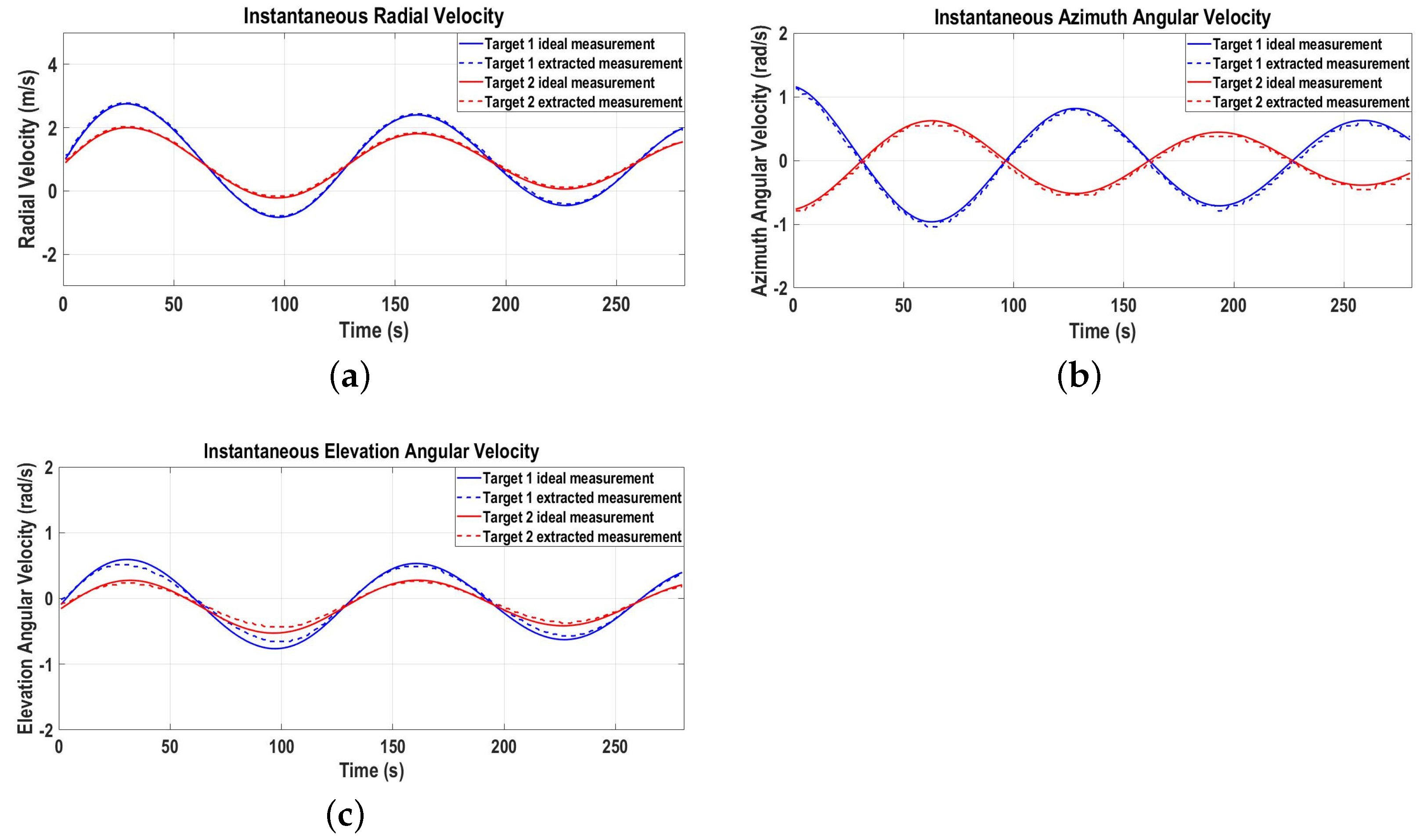 Sensors 22 07549 g005