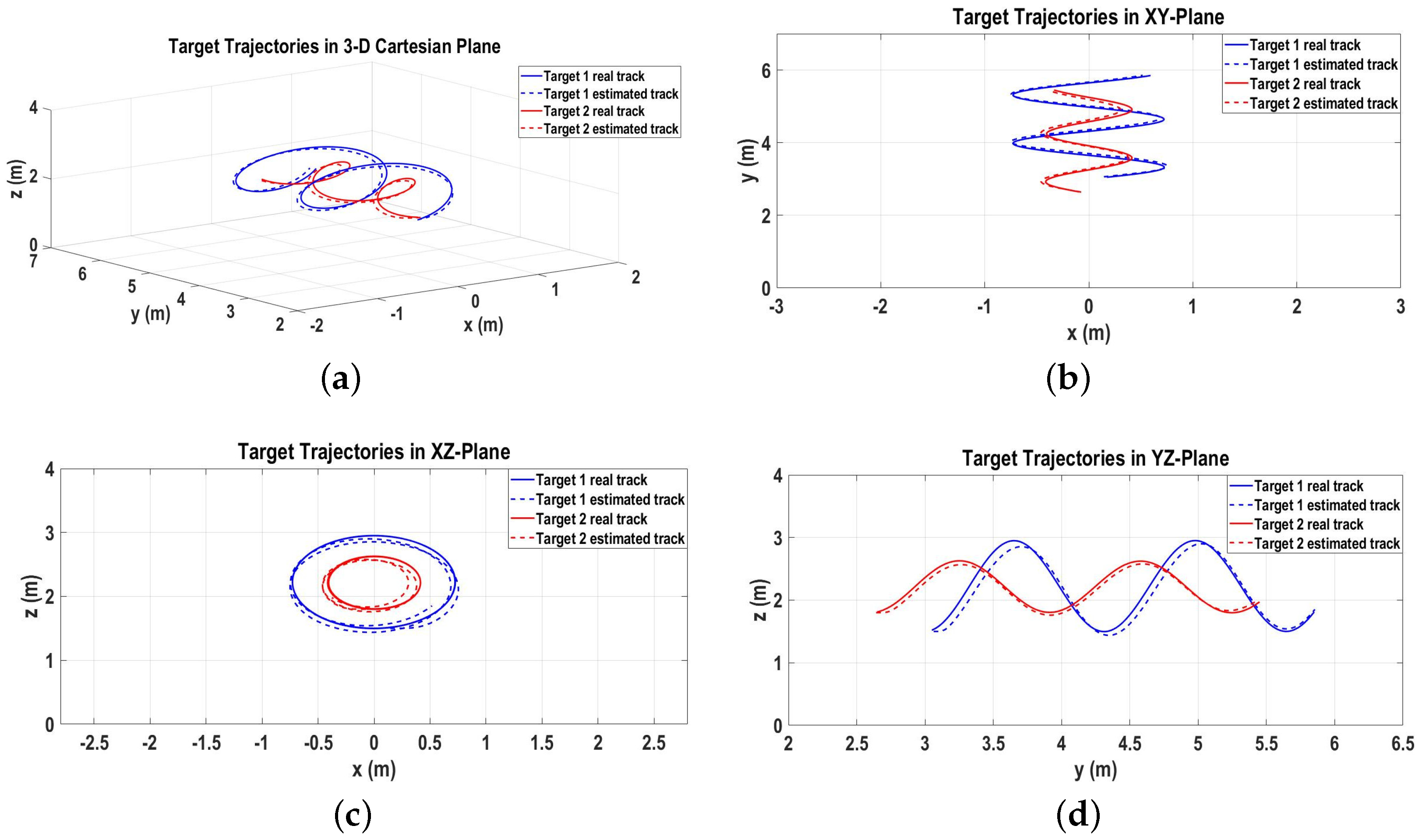 Sensors 22 07549 g006