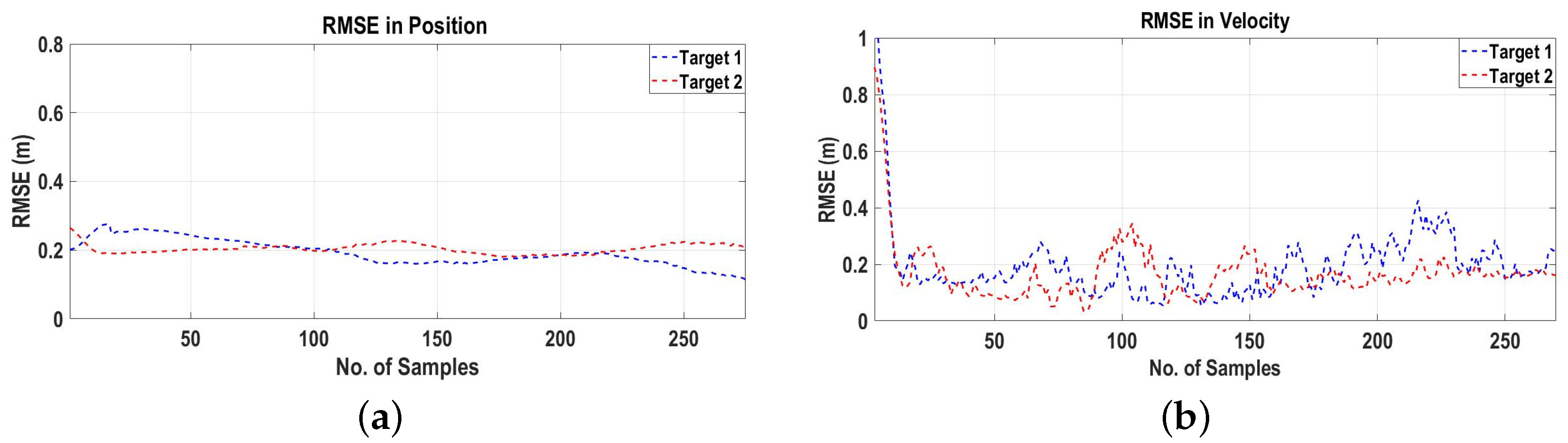 Sensors 22 07549 g007