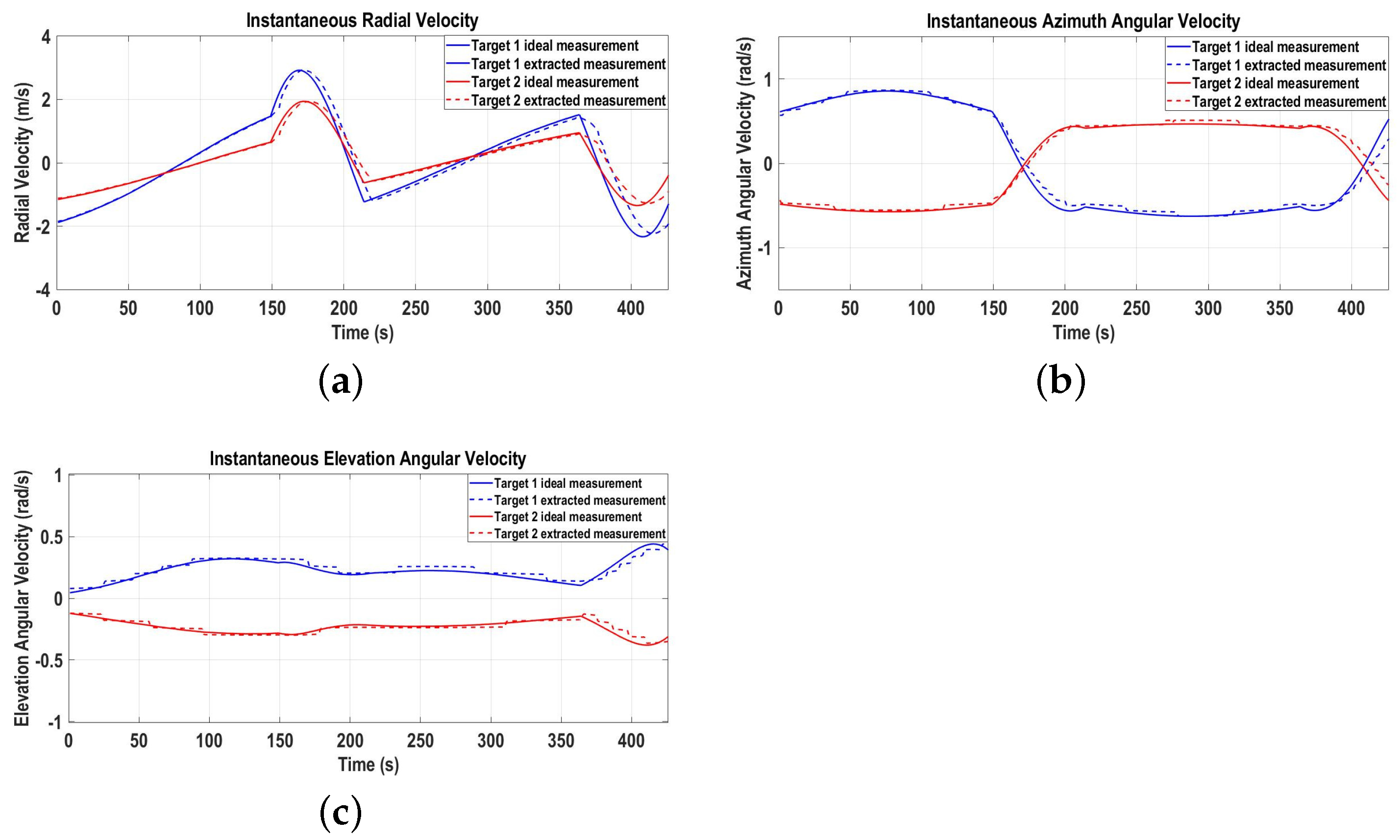 Sensors 22 07549 g010