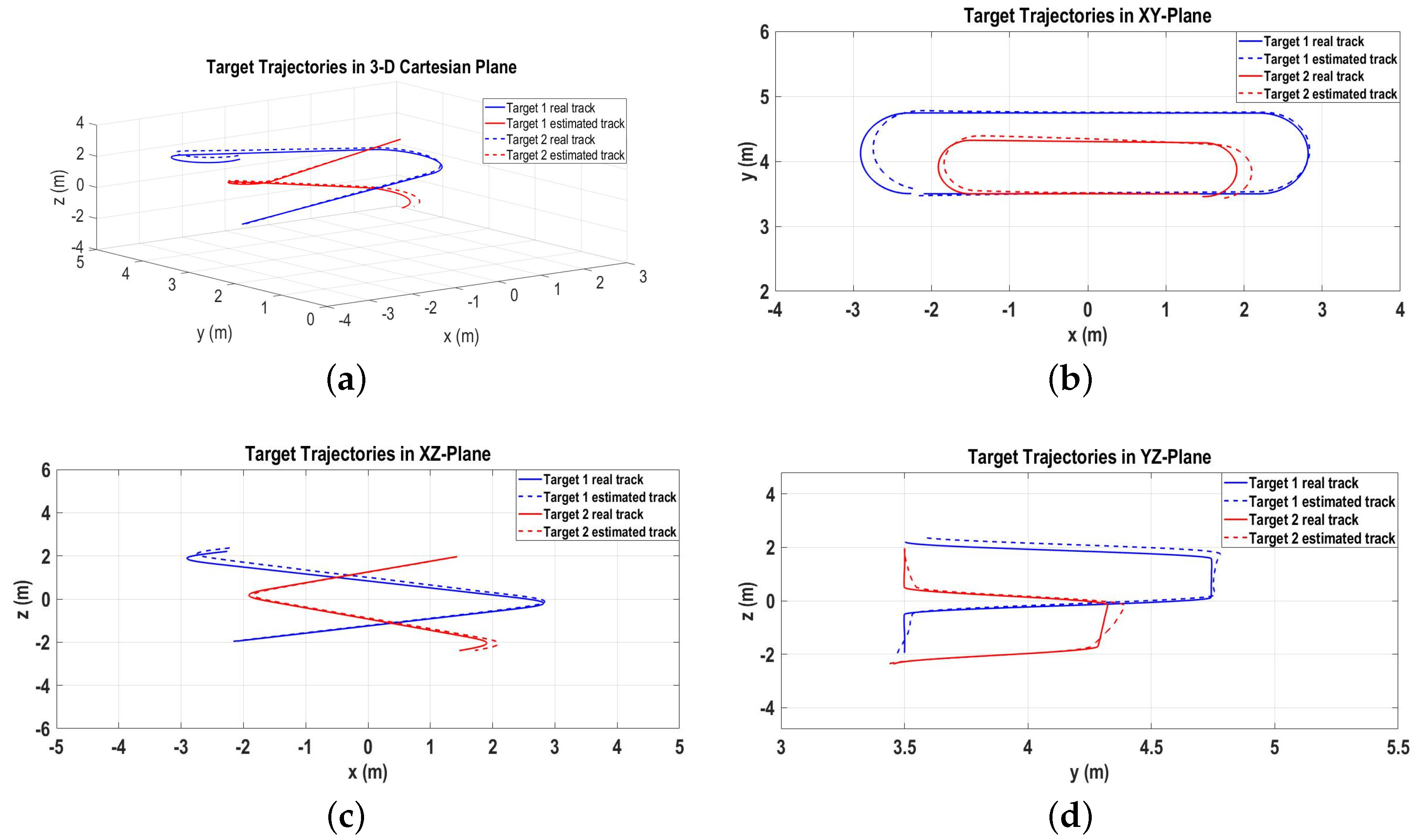 Sensors 22 07549 g011