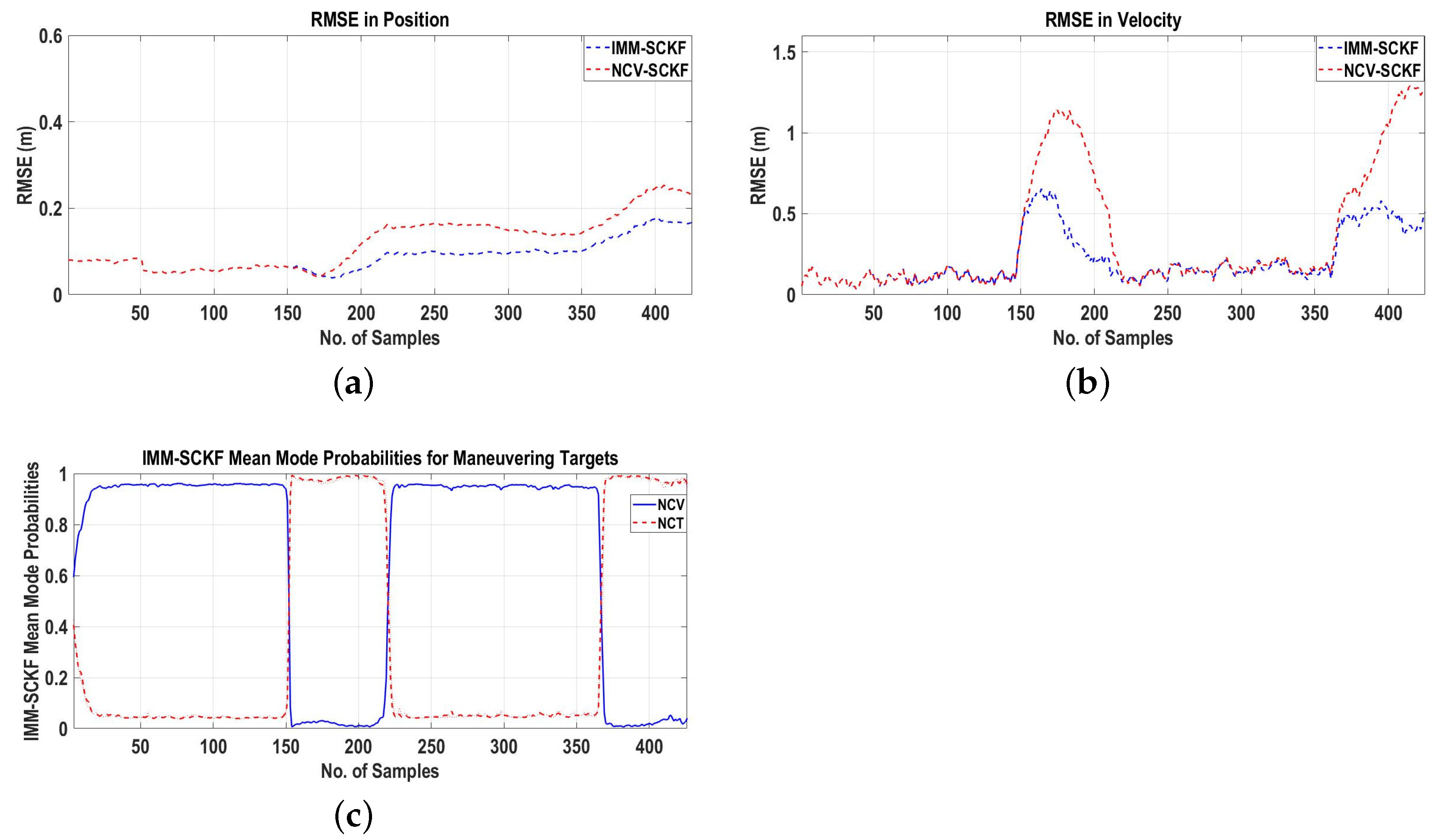 Sensors 22 07549 g012