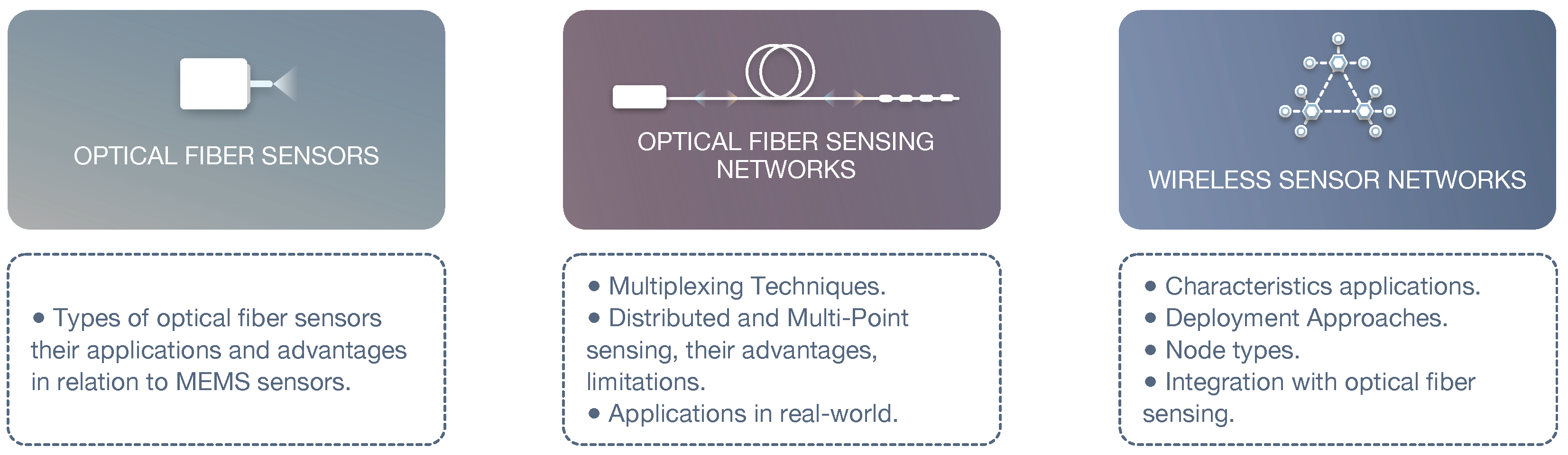 Sensors 22 07554 g001