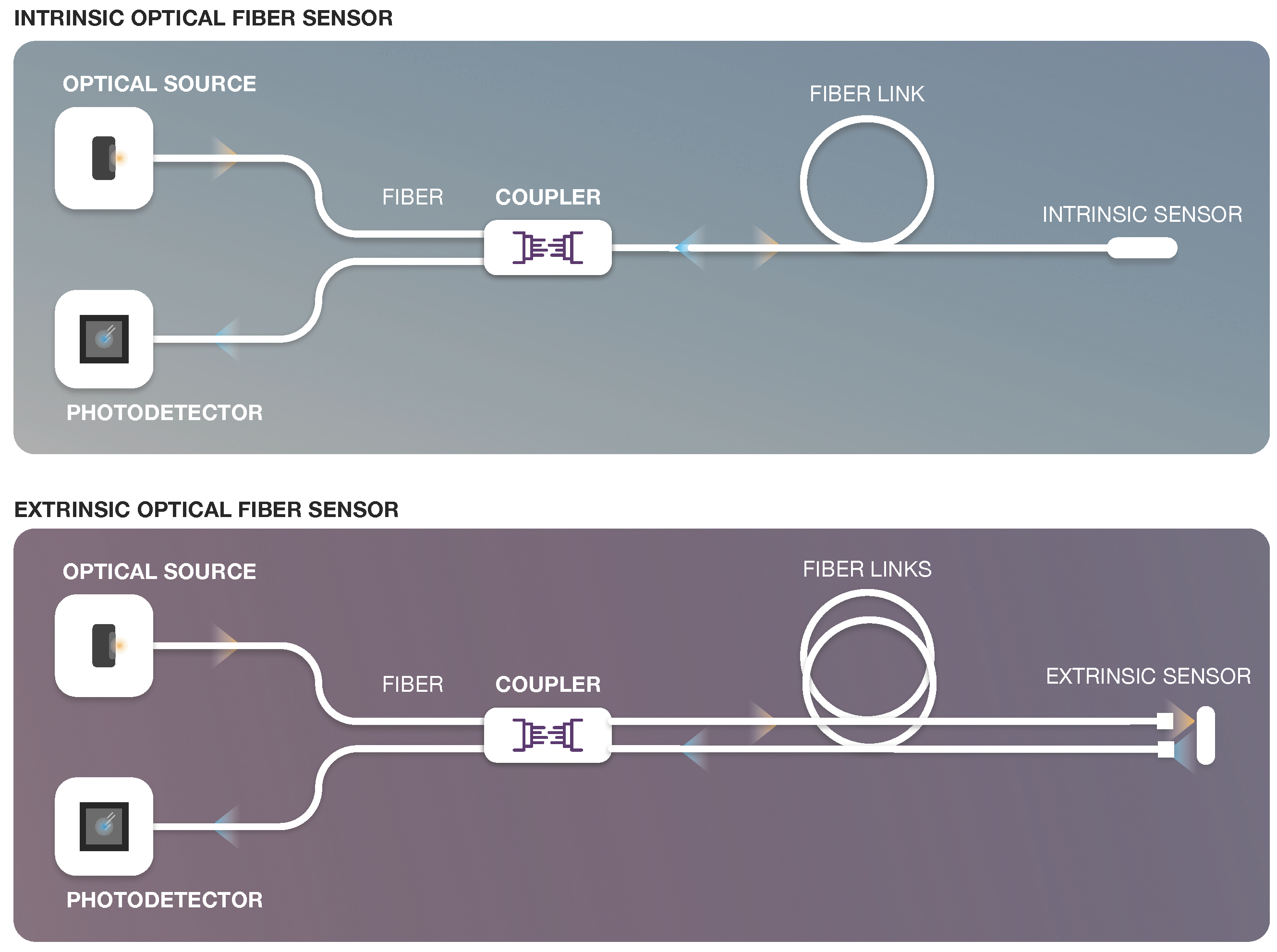 Sensors 22 07554 g002
