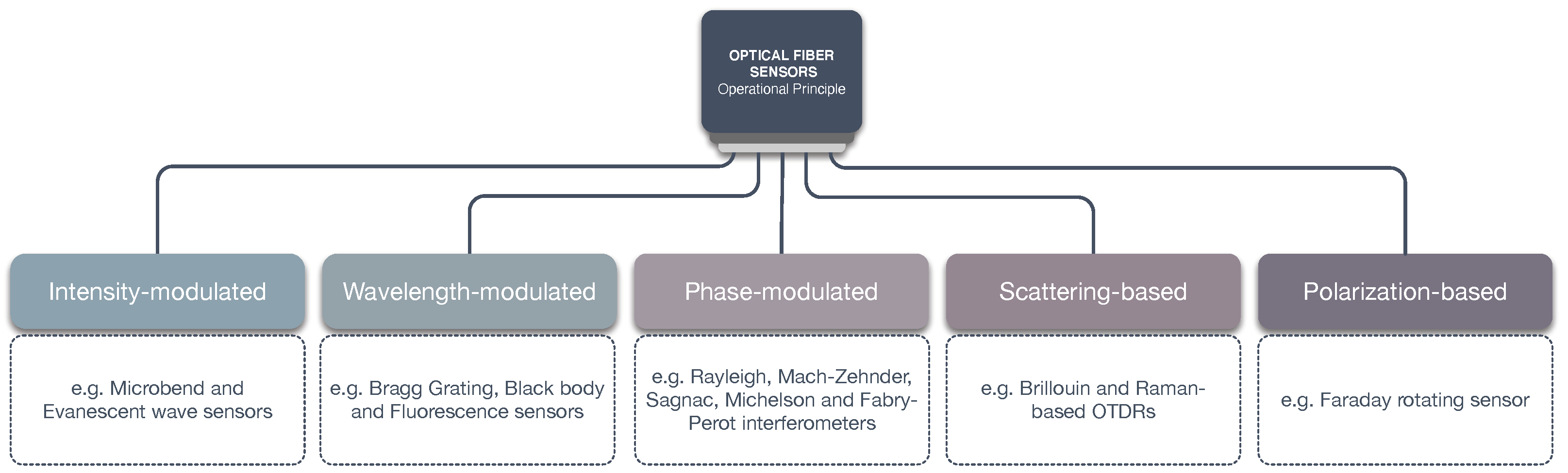 Sensors 22 07554 g003