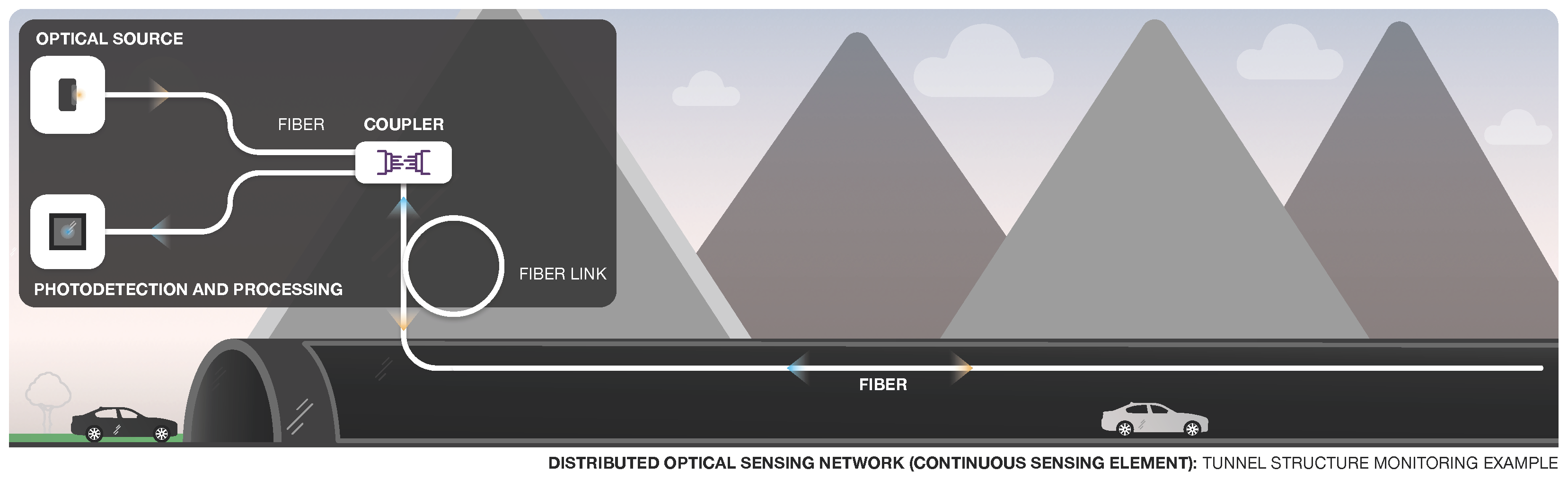 Sensors 22 07554 g008