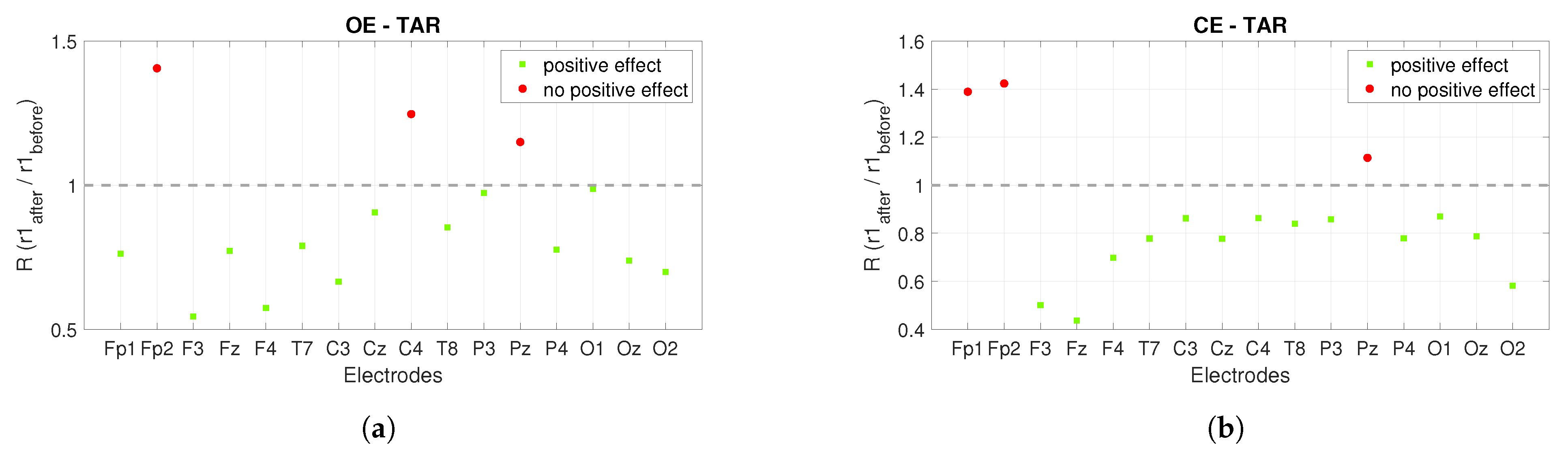 Sensors 22 07555 g009a Sensors 22 07555 g009a