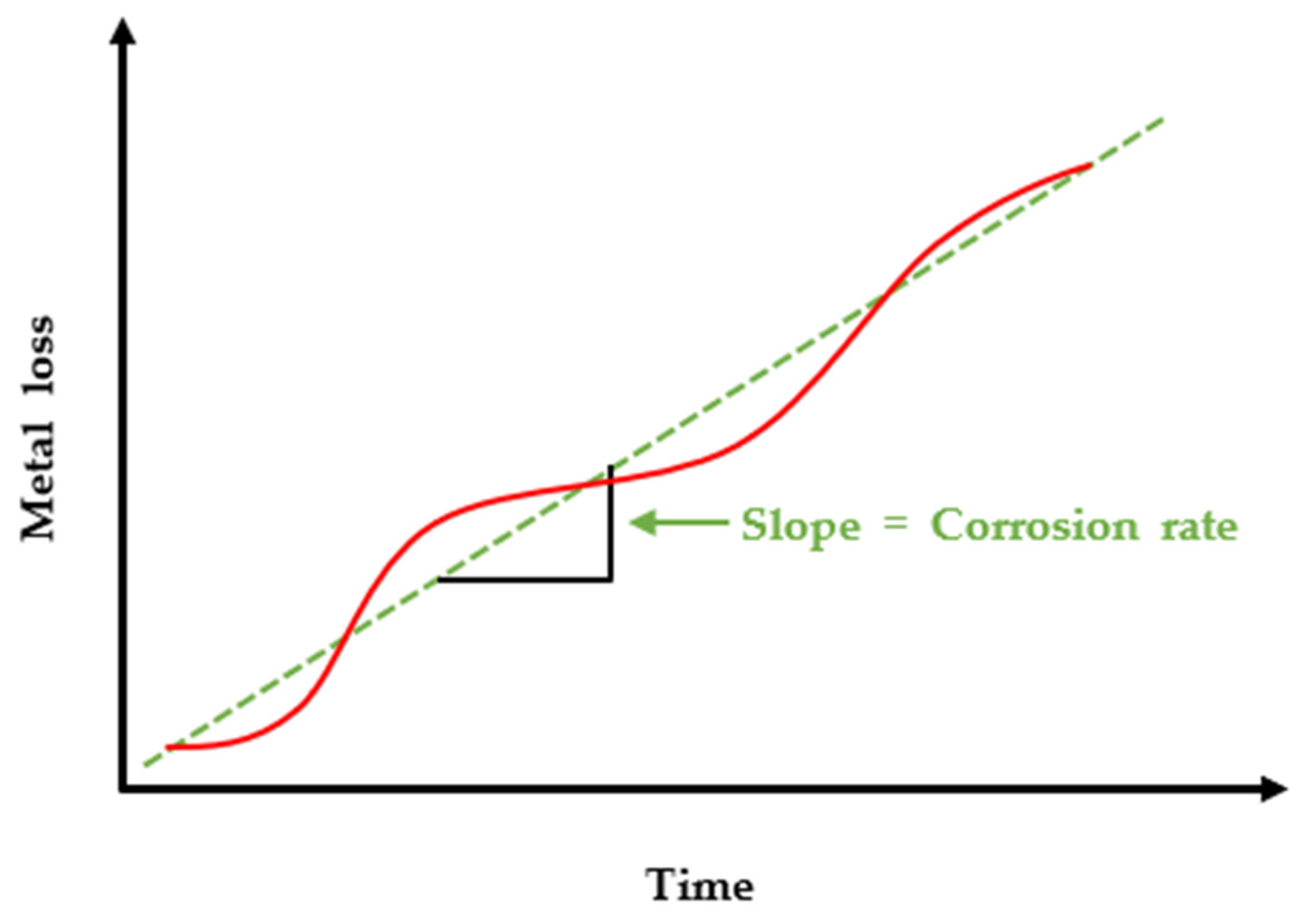Sensors 22 07562 g002