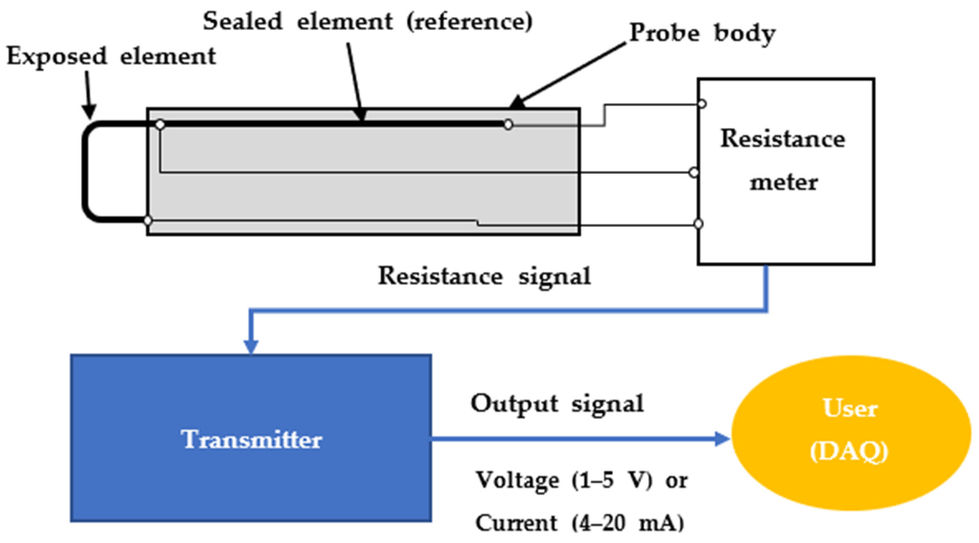 Sensors 22 07562 g003