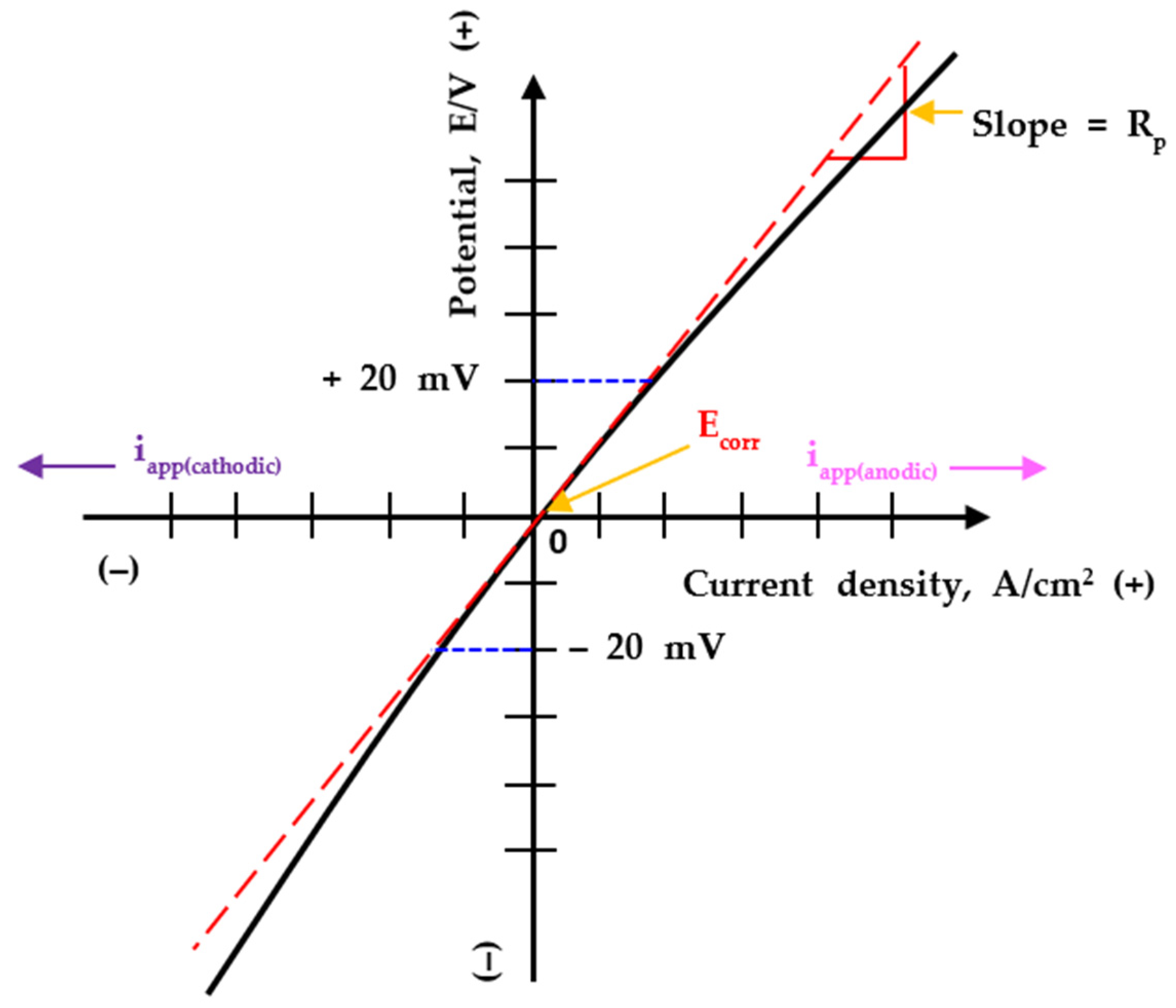 Sensors 22 07562 g004