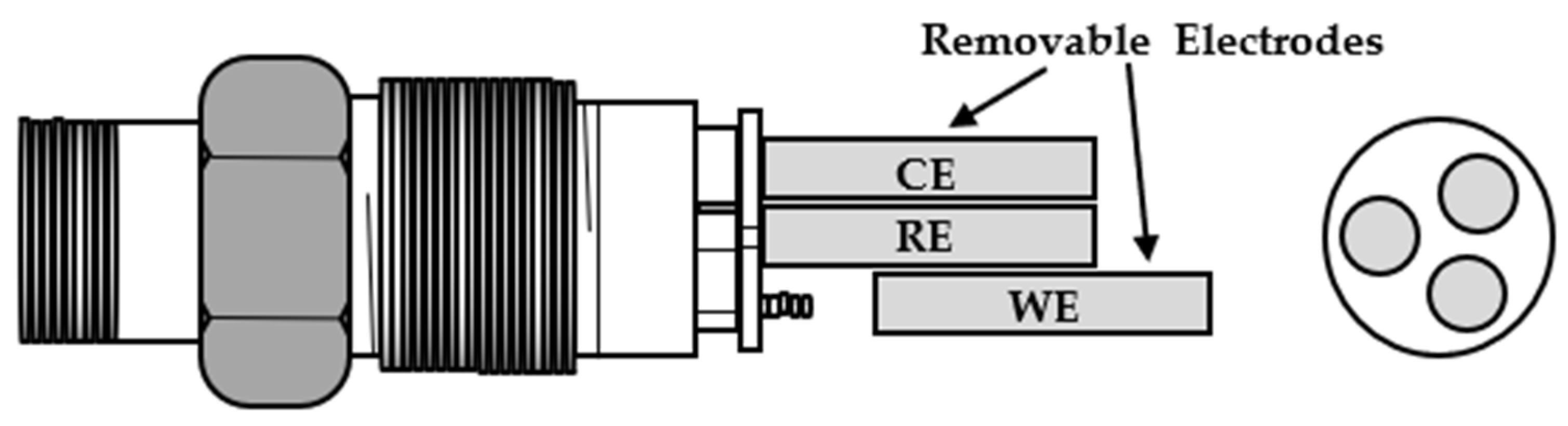 Sensors 22 07562 g005