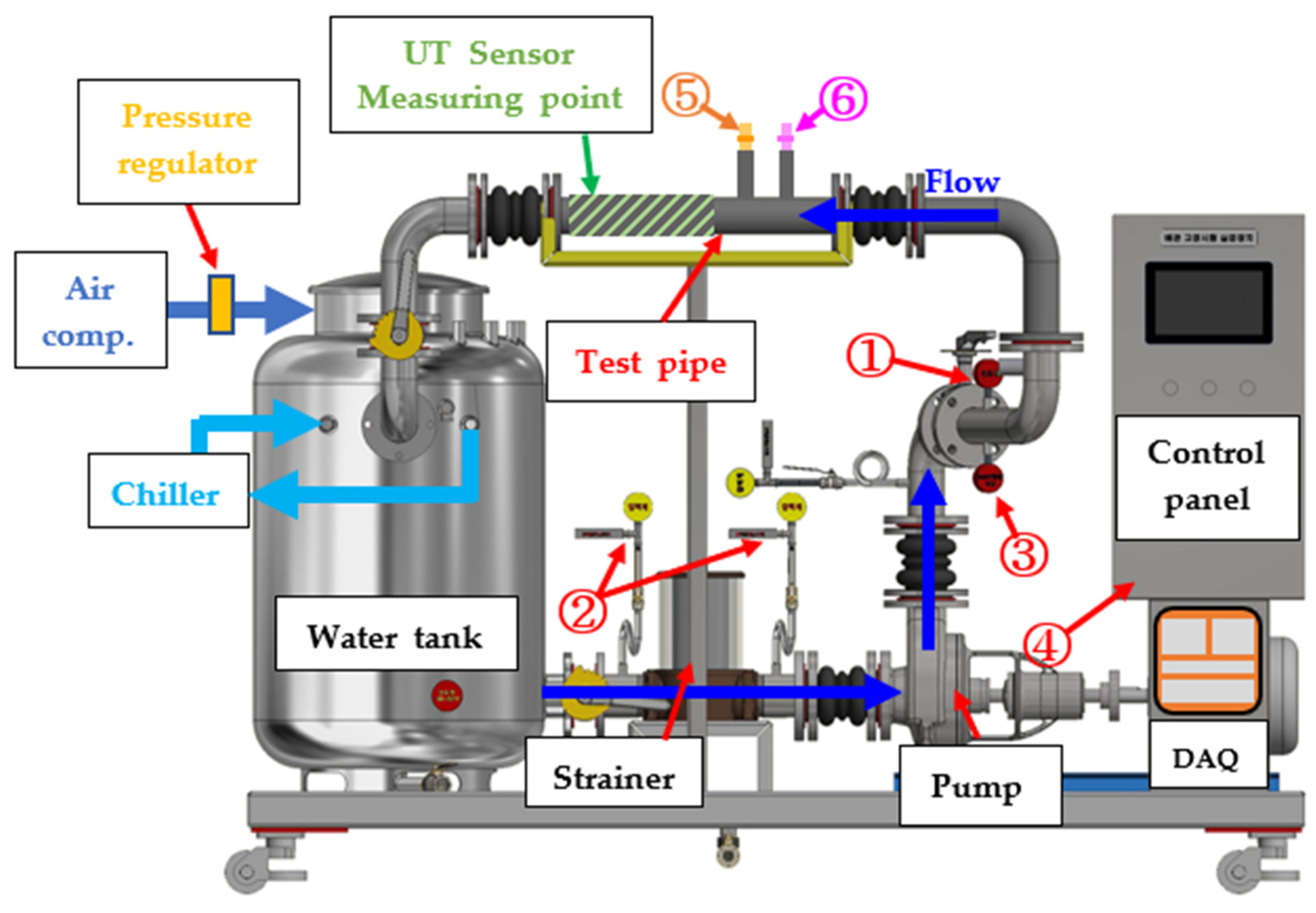 Sensors 22 07562 g006