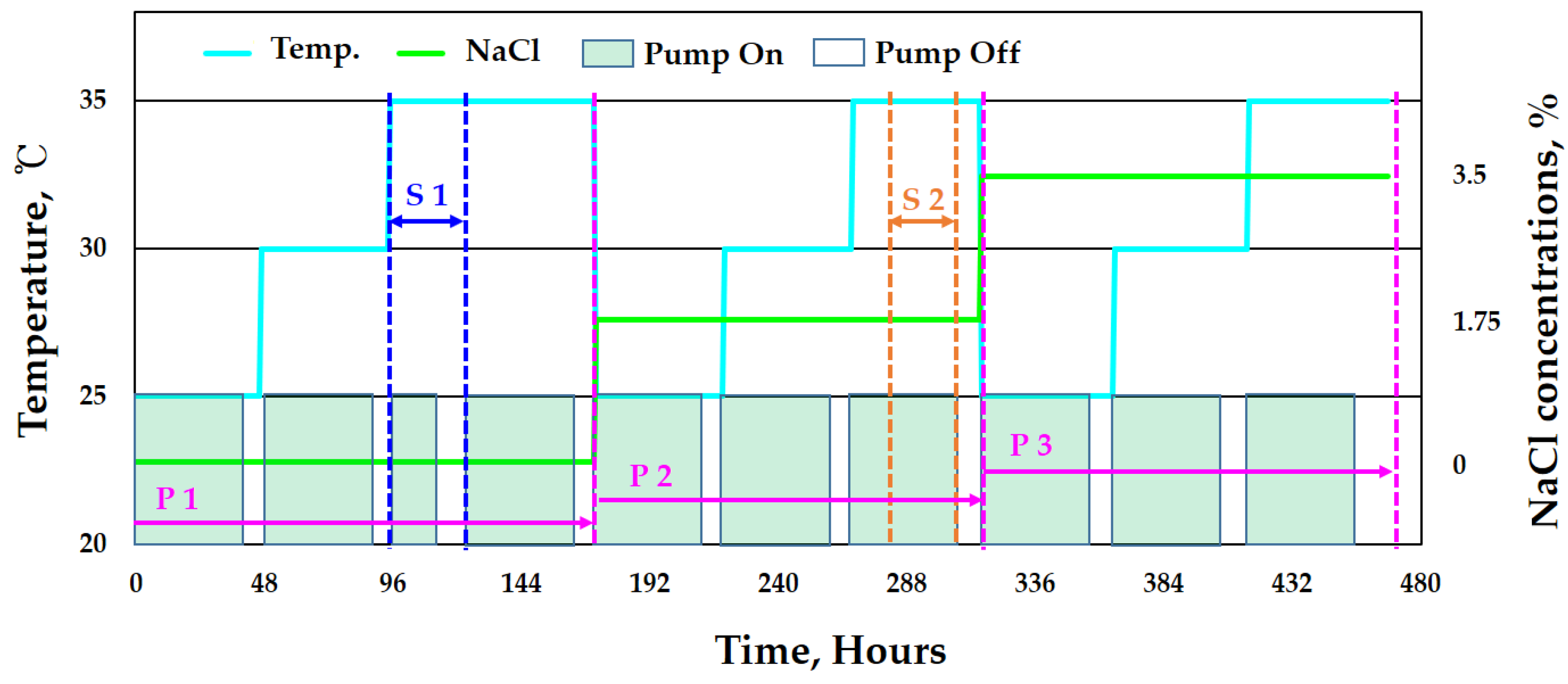 Sensors 22 07562 g008