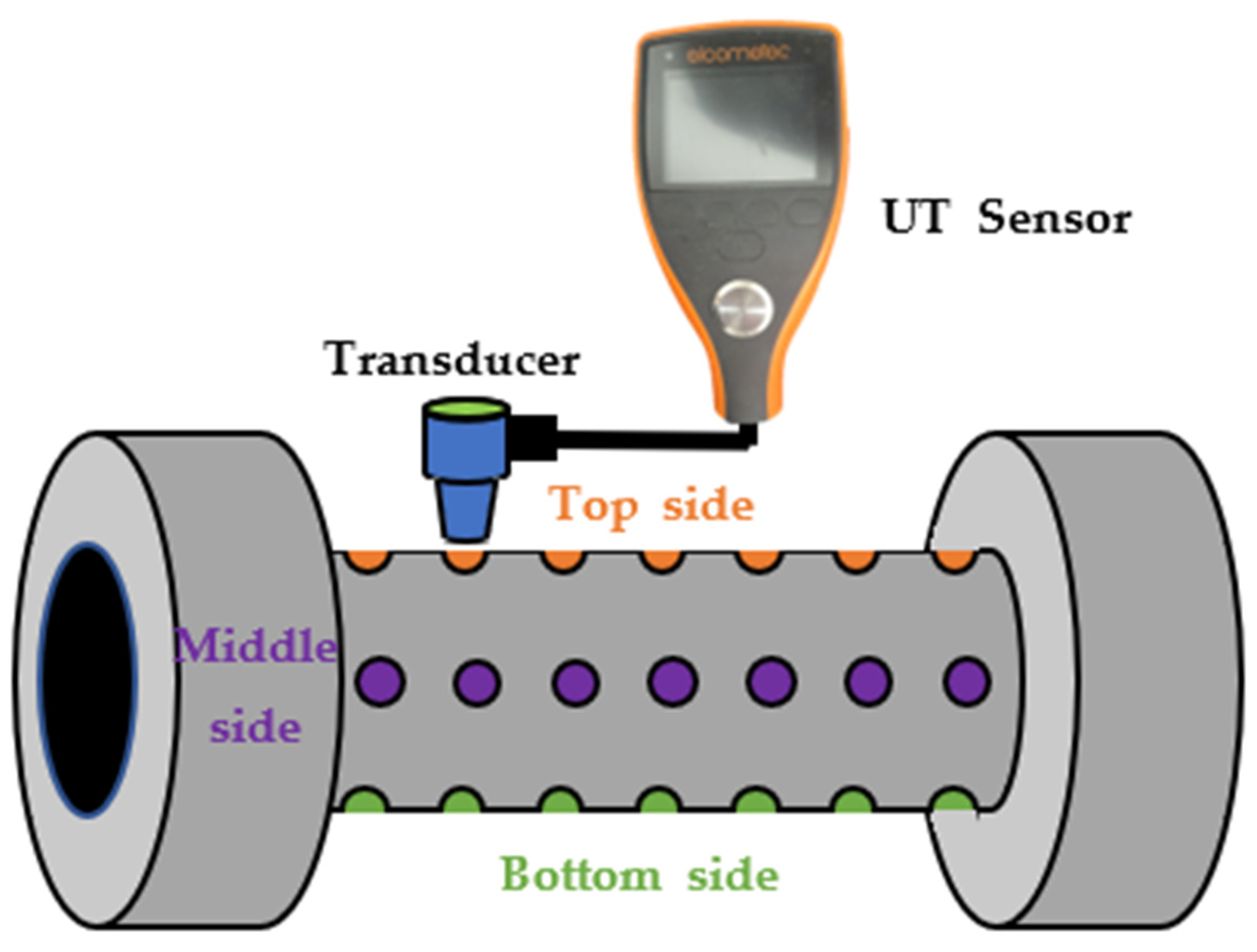Sensors 22 07562 g009