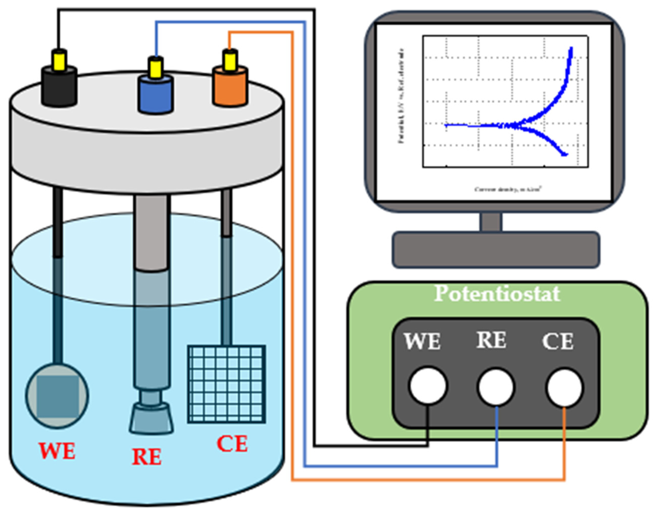 Sensors 22 07562 g010