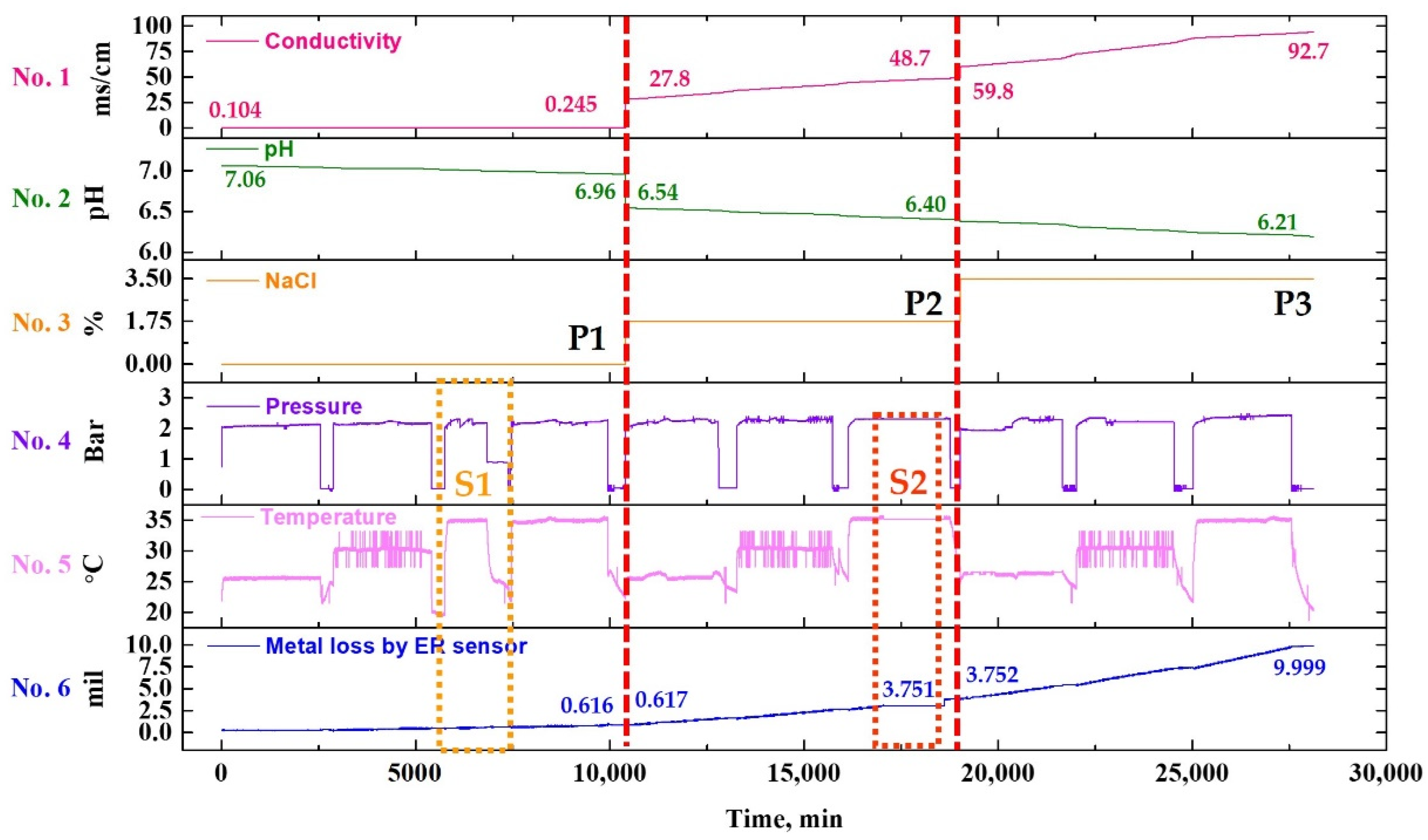Sensors 22 07562 g012