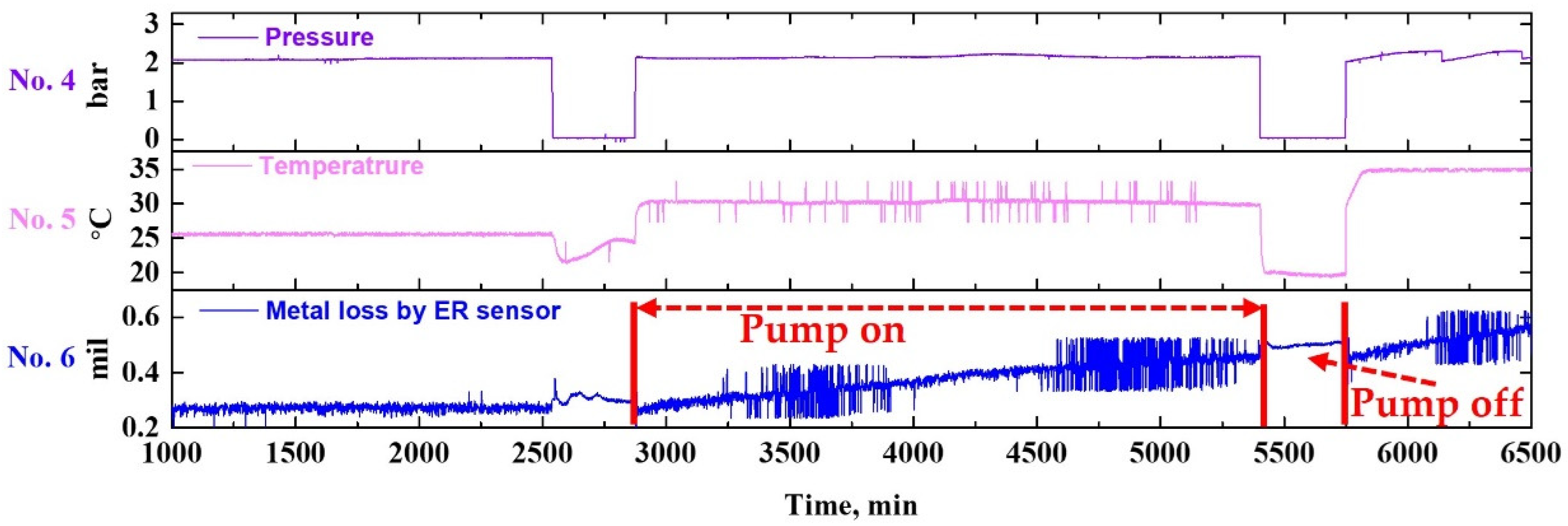 Sensors 22 07562 g014