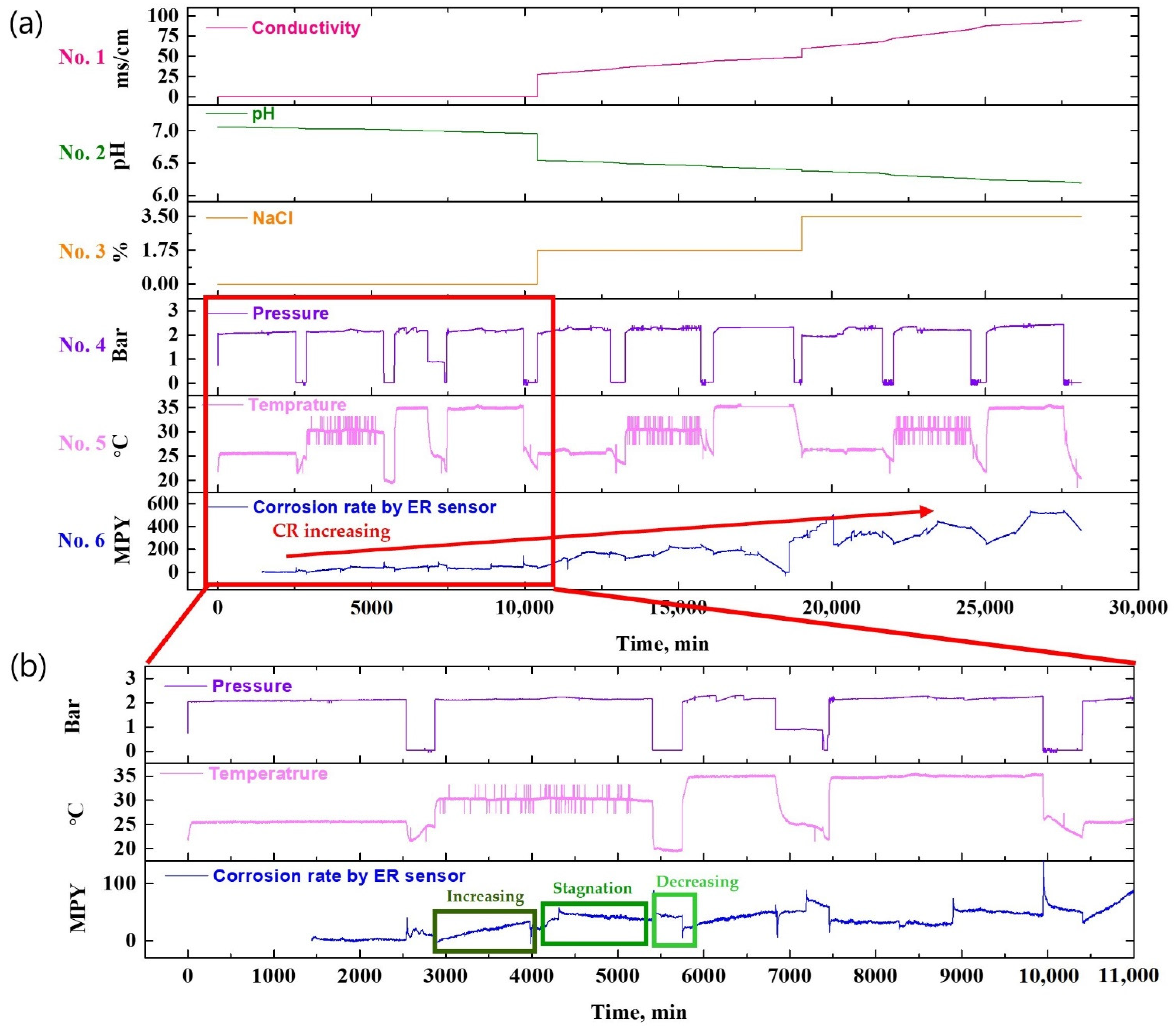 Sensors 22 07562 g016