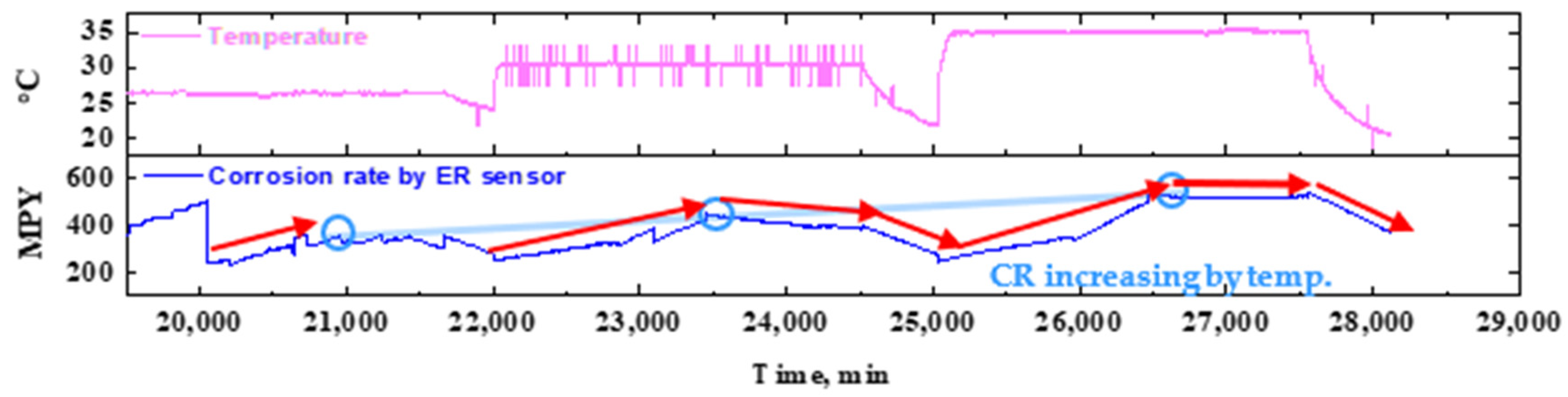 Sensors 22 07562 g018