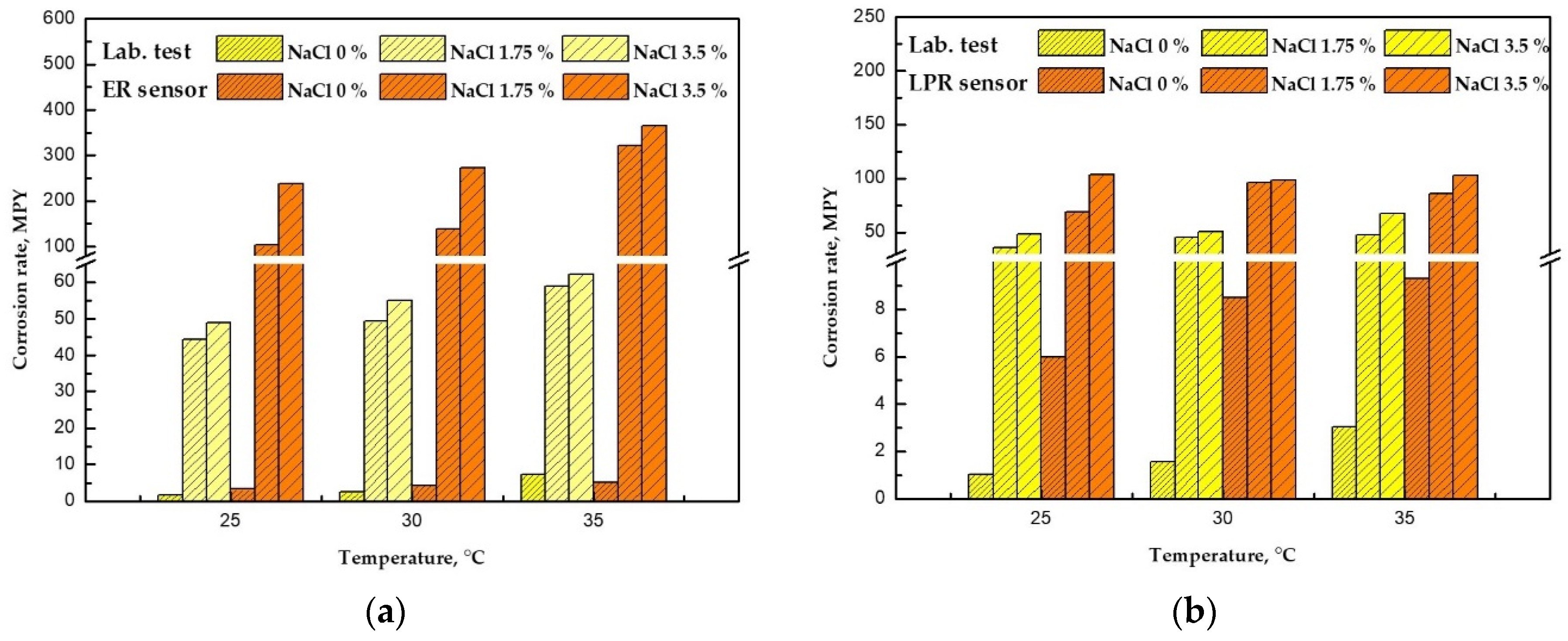 Sensors 22 07562 g021