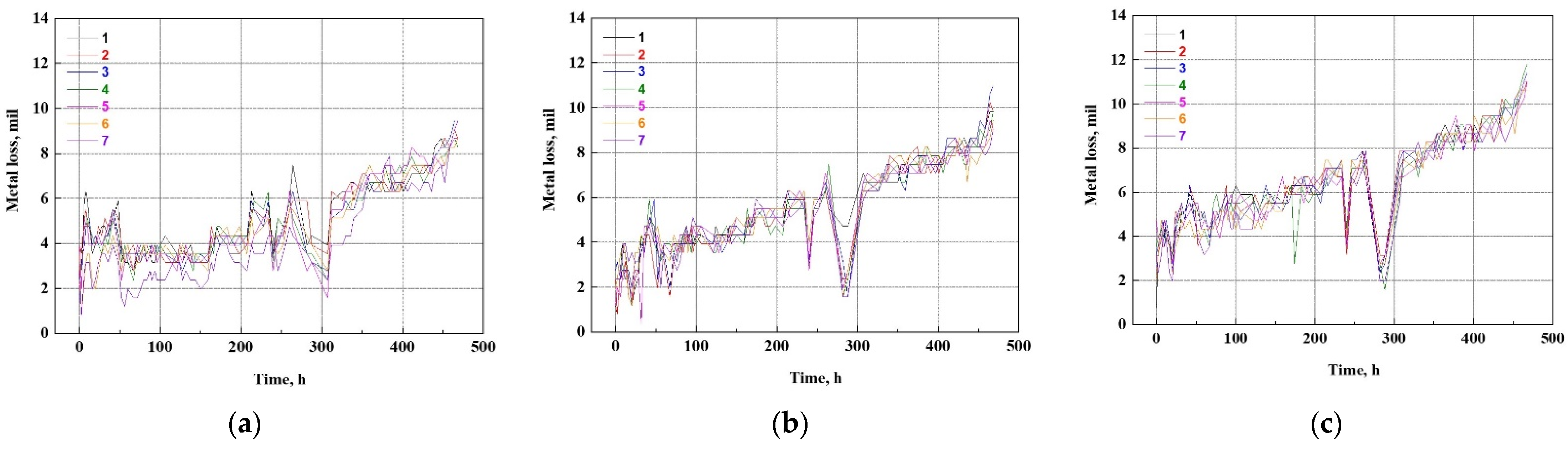 Sensors 22 07562 g022