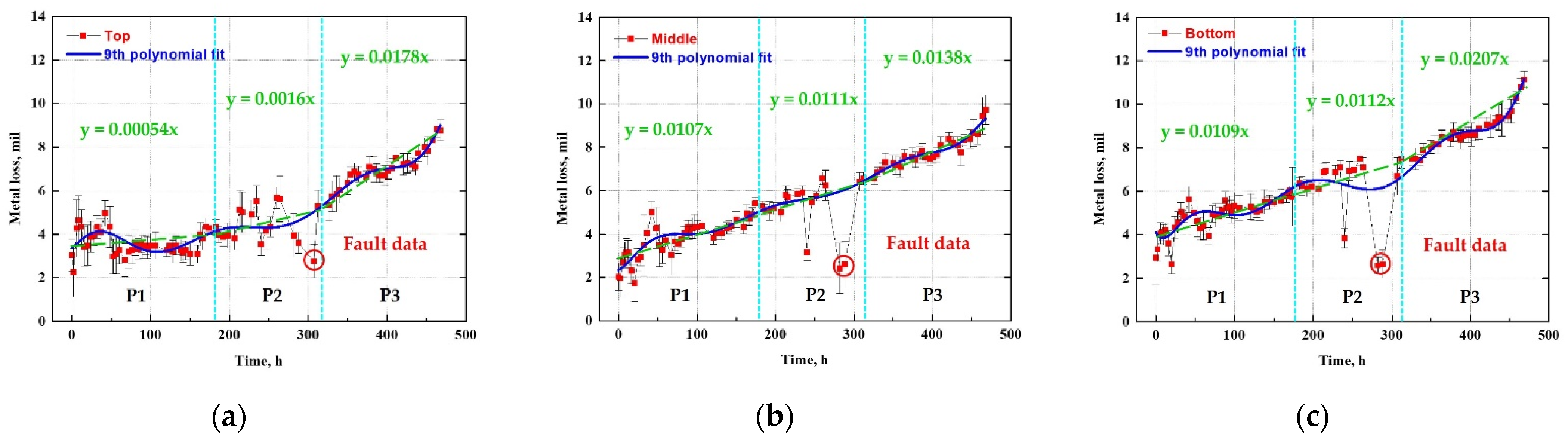 Sensors 22 07562 g024