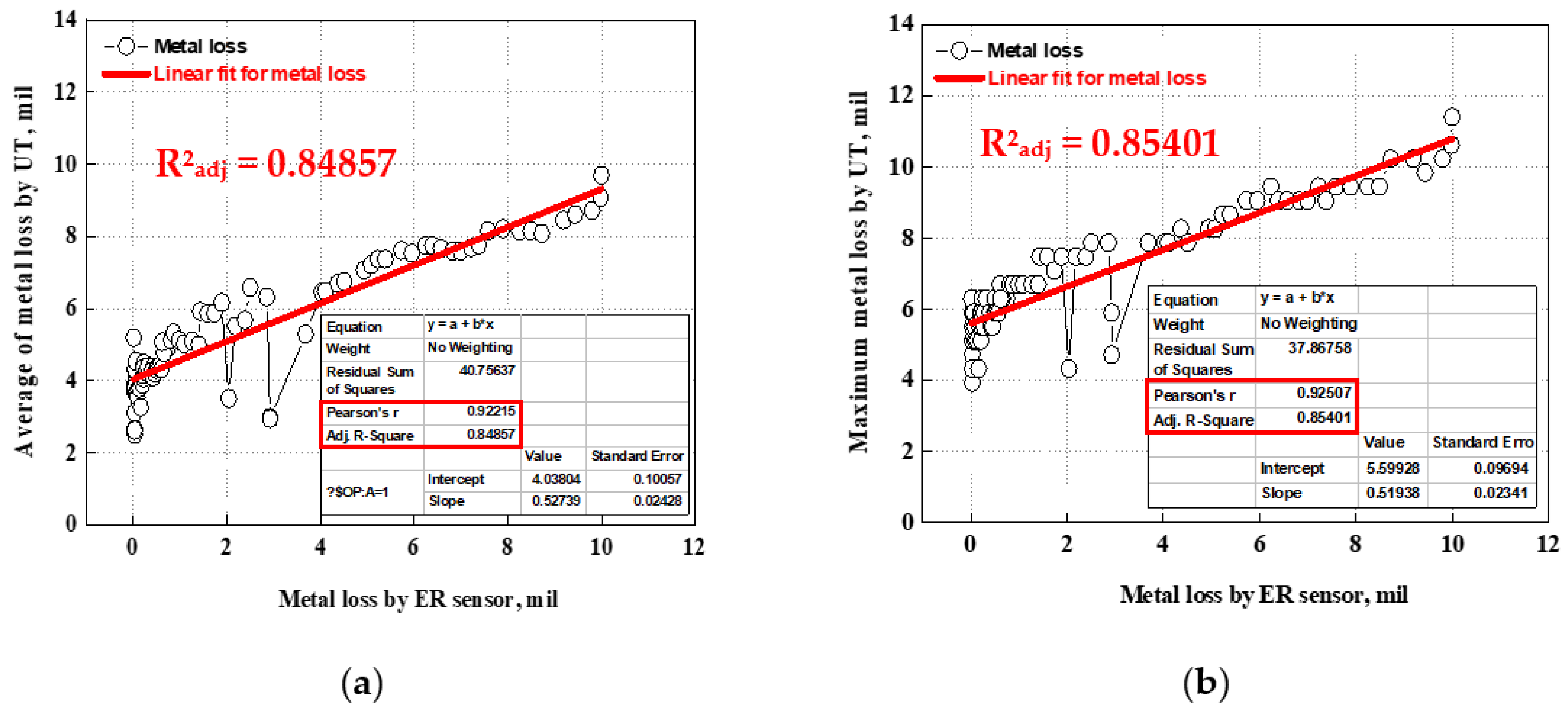 Sensors 22 07562 g025