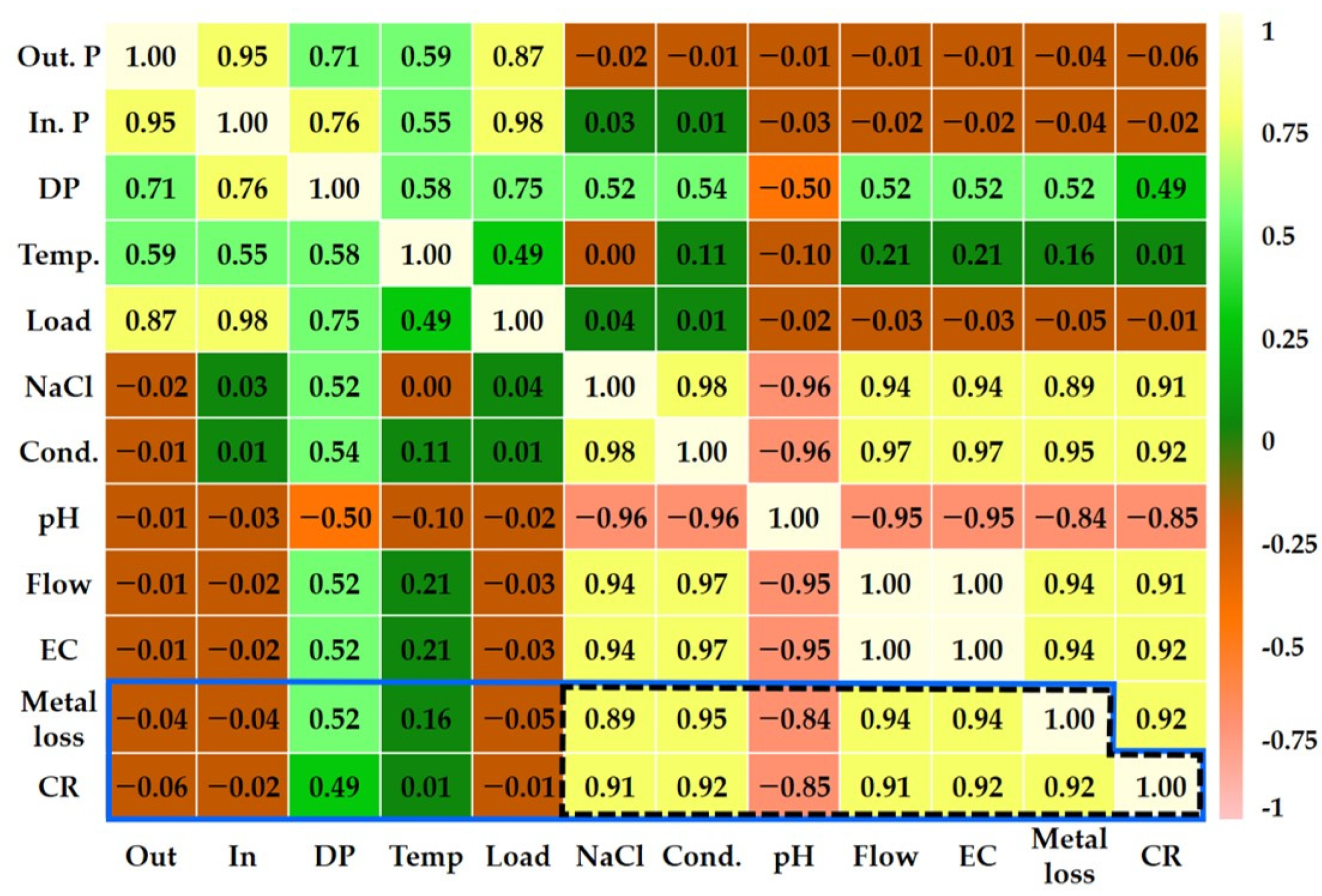 Sensors 22 07562 g026