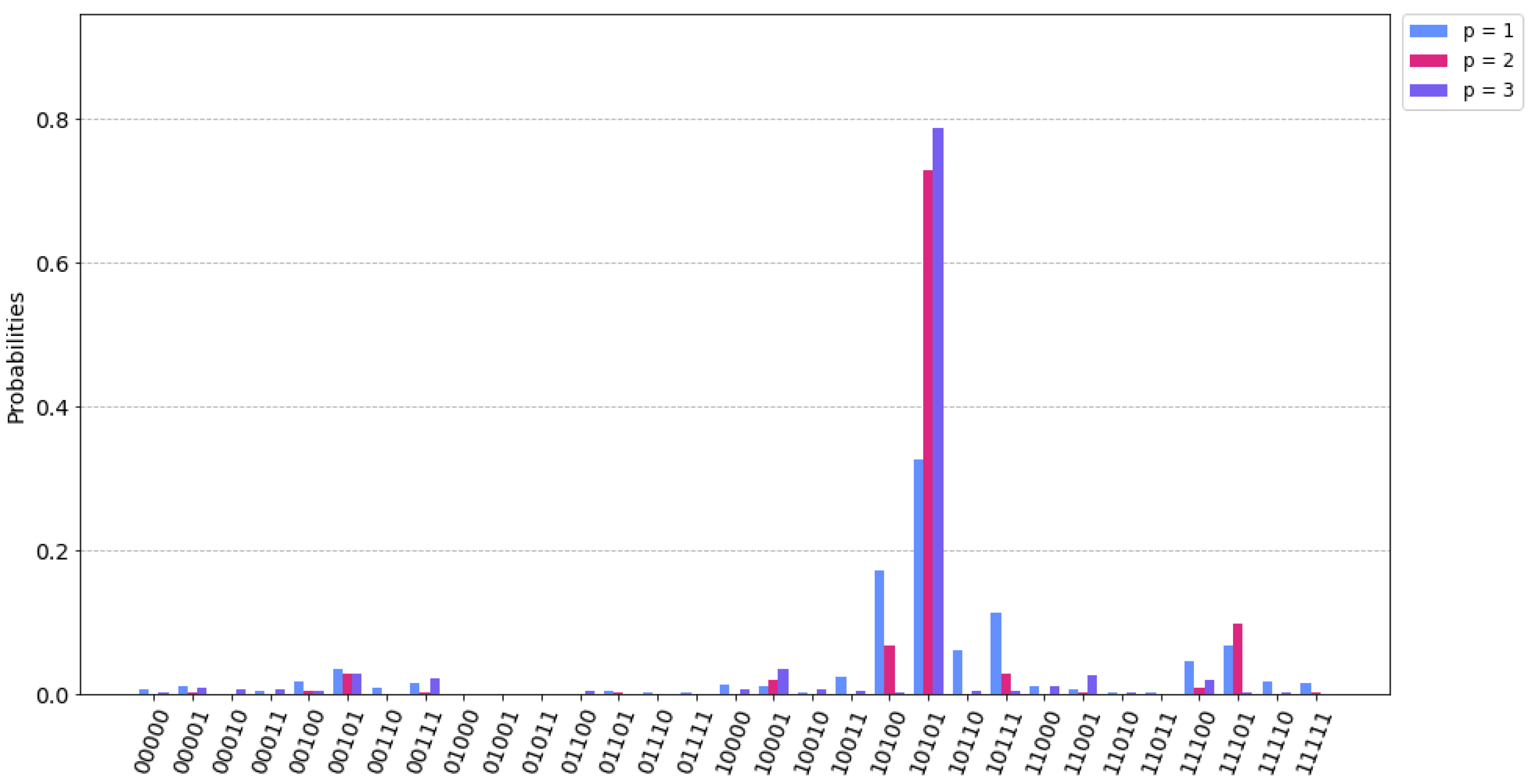 Sensors 22 07570 g005