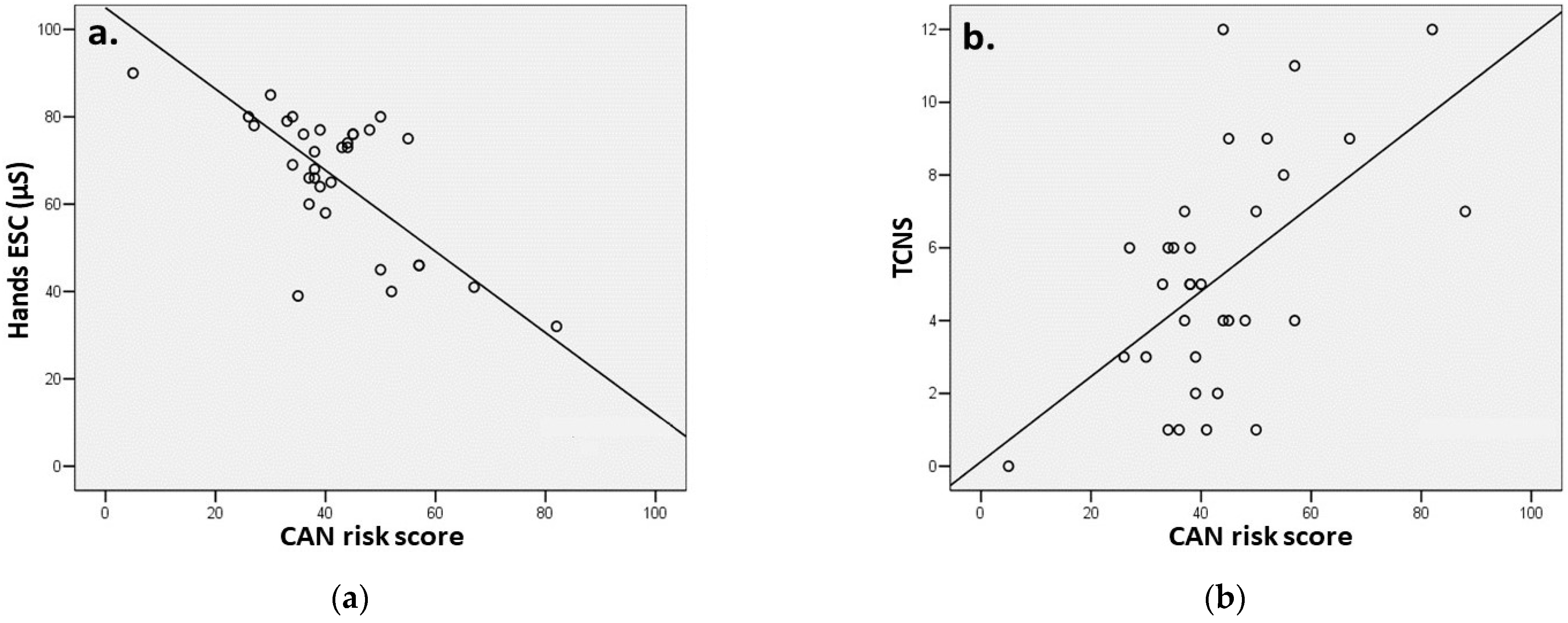 Sensors 22 07571 g003
