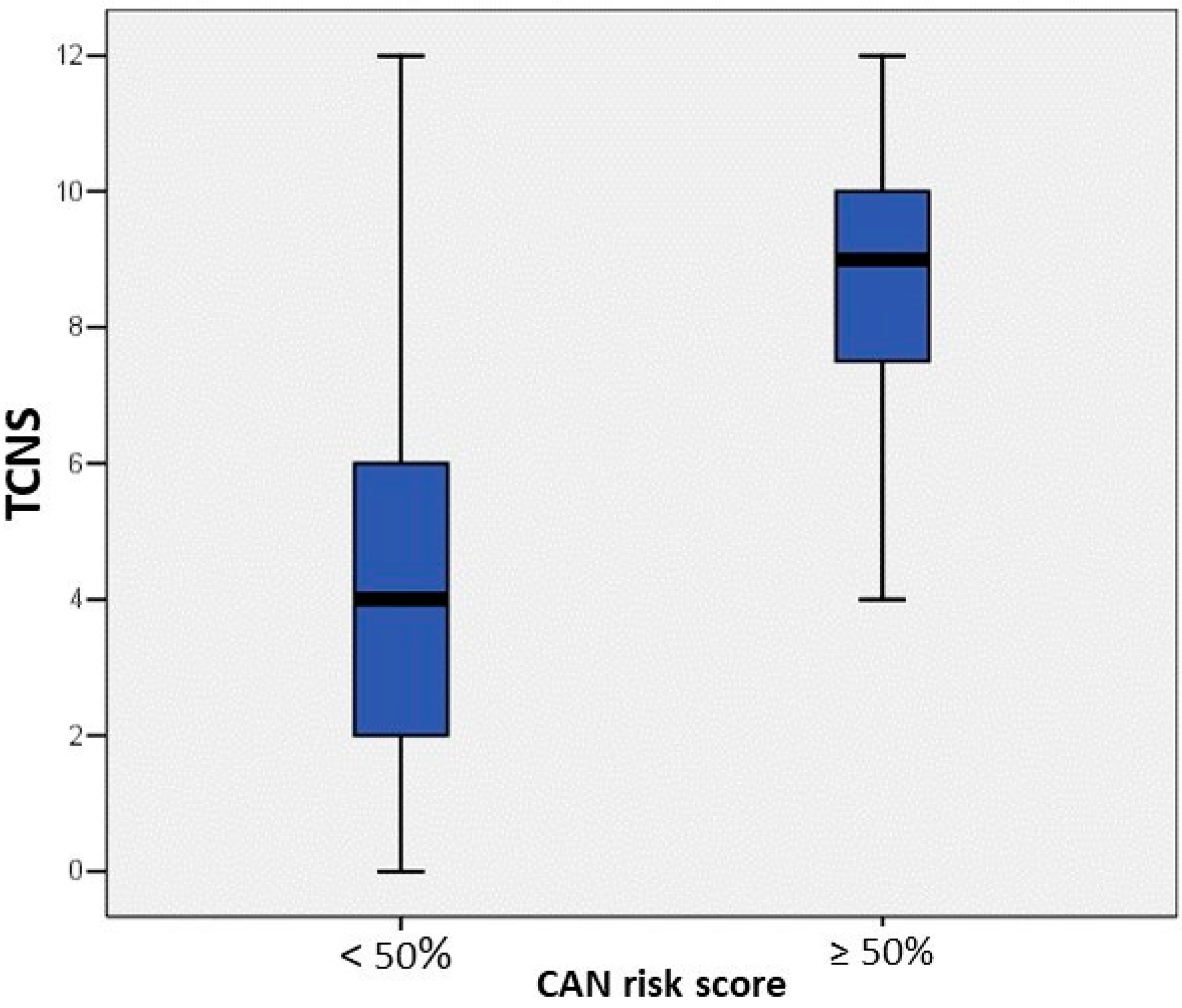 Sensors 22 07571 g004