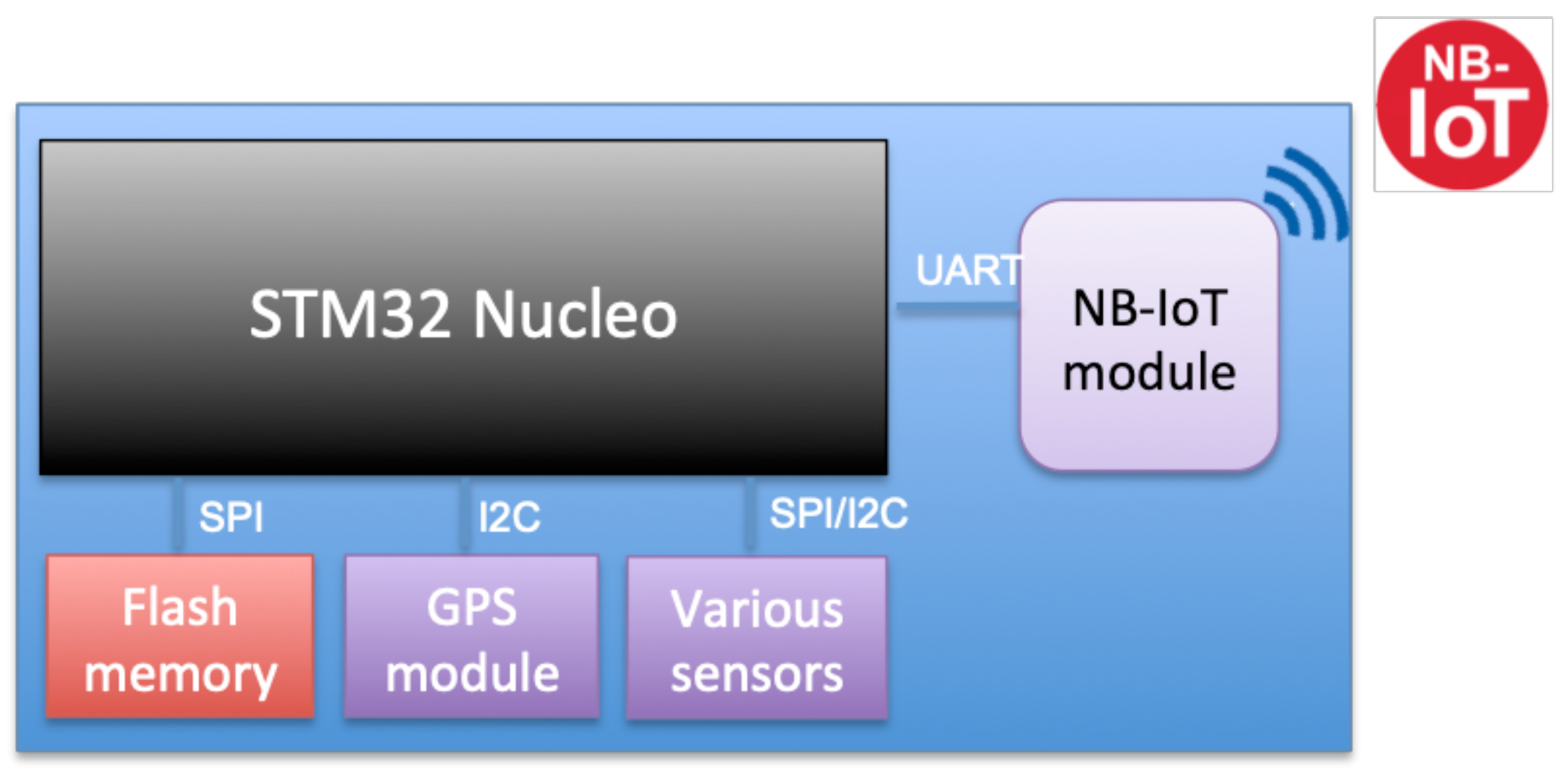 Sensors 22 07572 g004