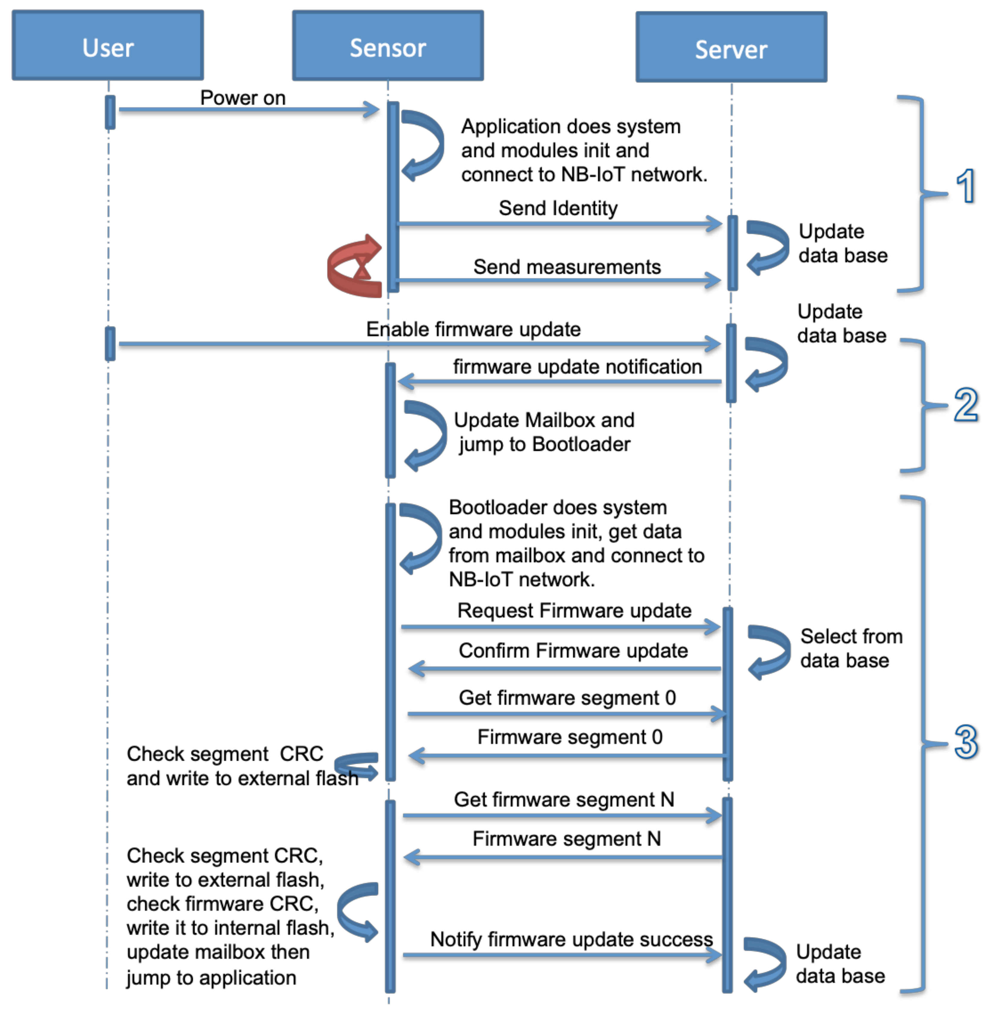 Sensors 22 07572 g006