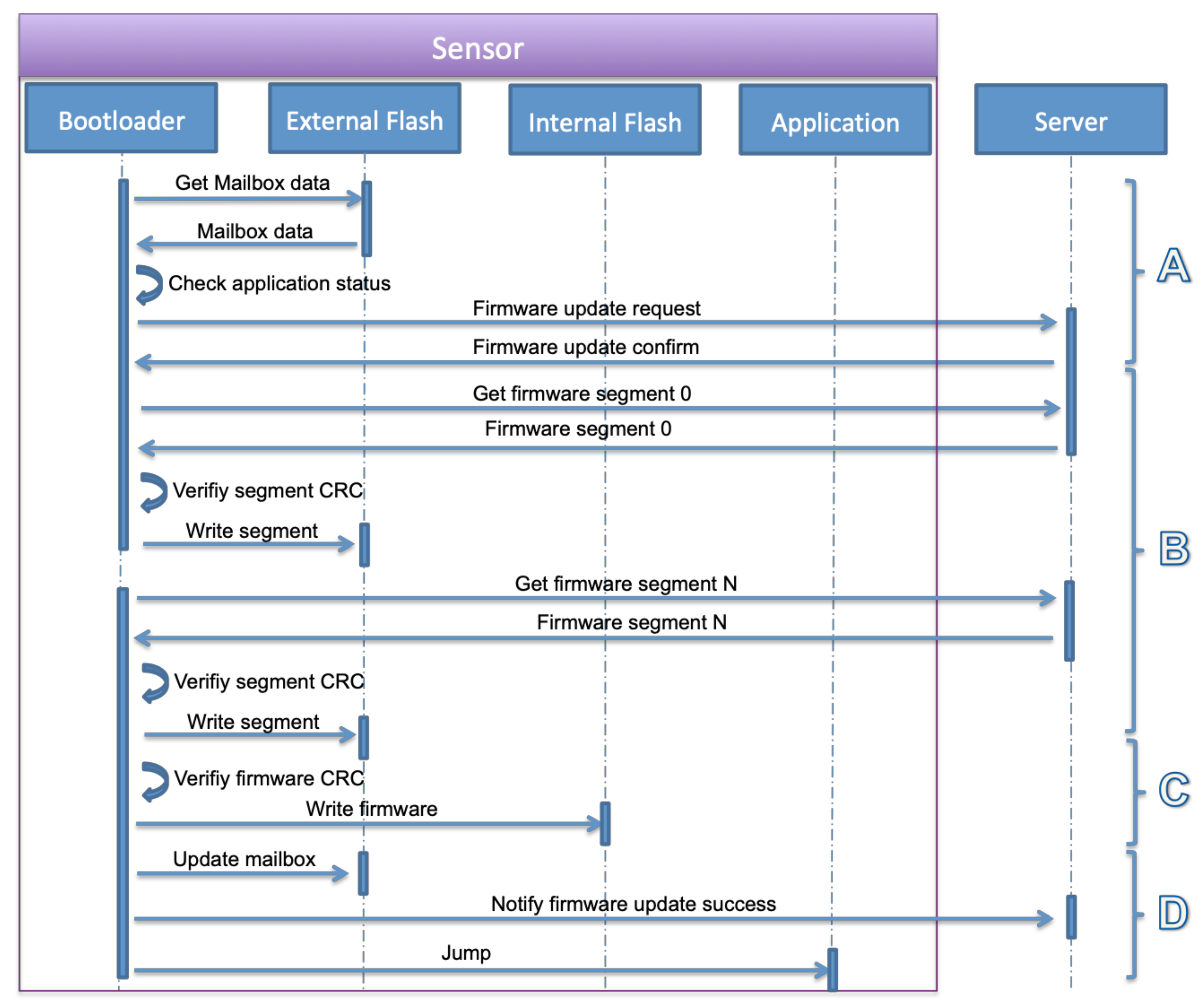Sensors 22 07572 g008