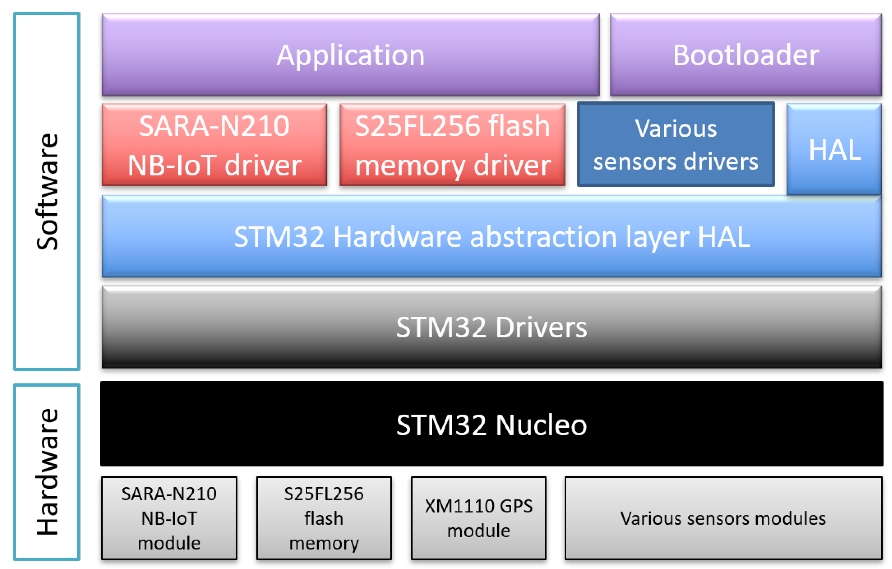 Sensors 22 07572 g009
