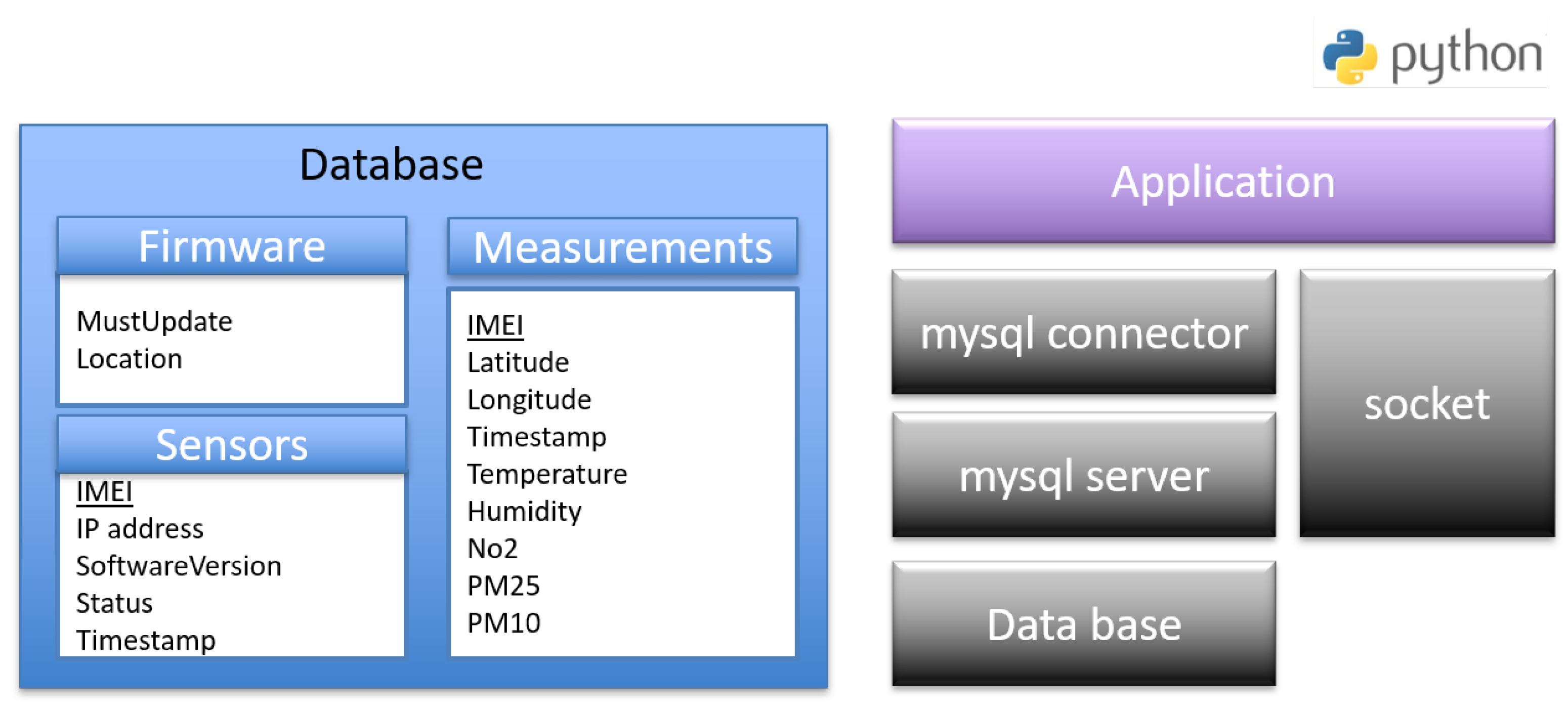 Sensors 22 07572 g010