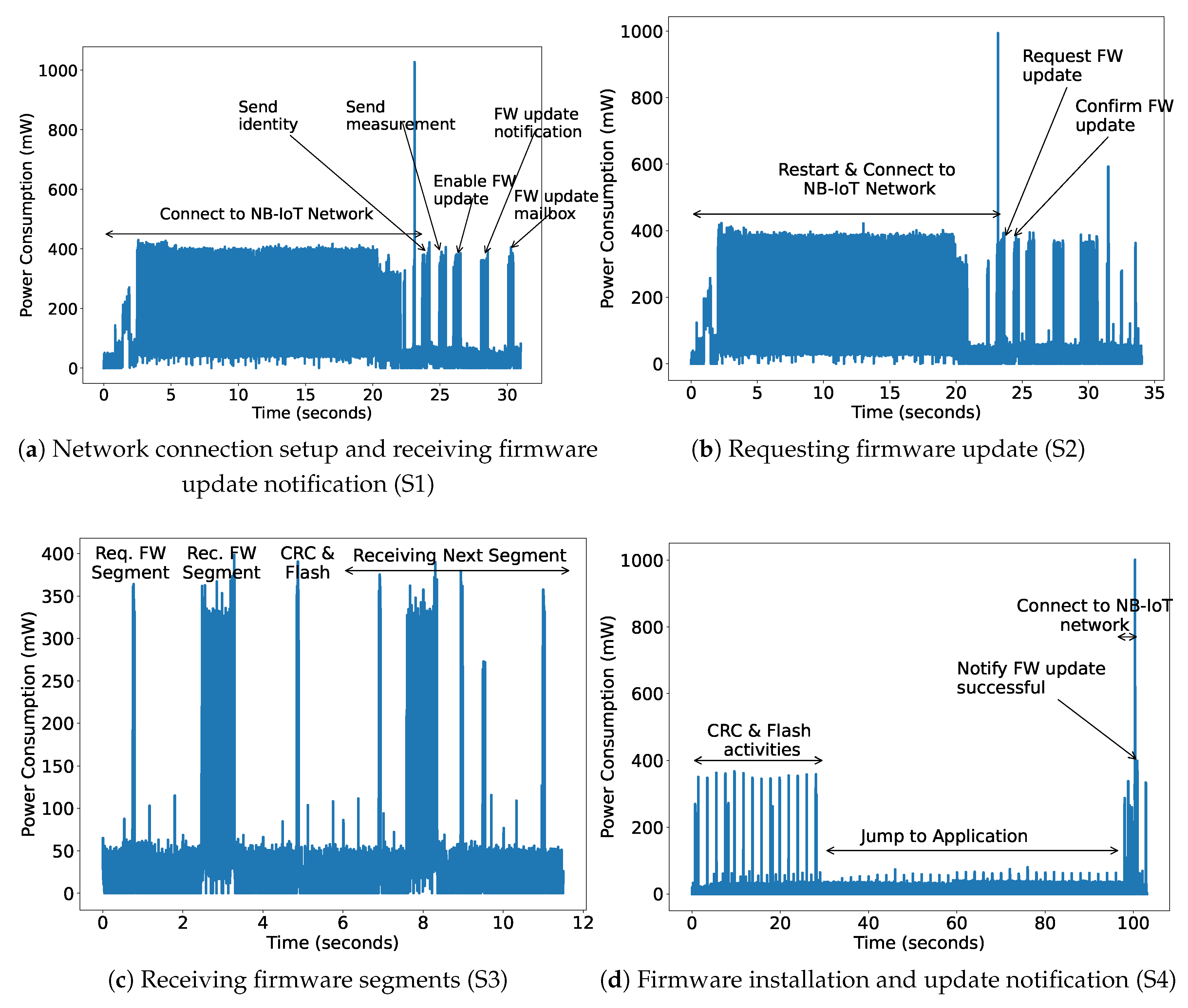 Sensors 22 07572 g011