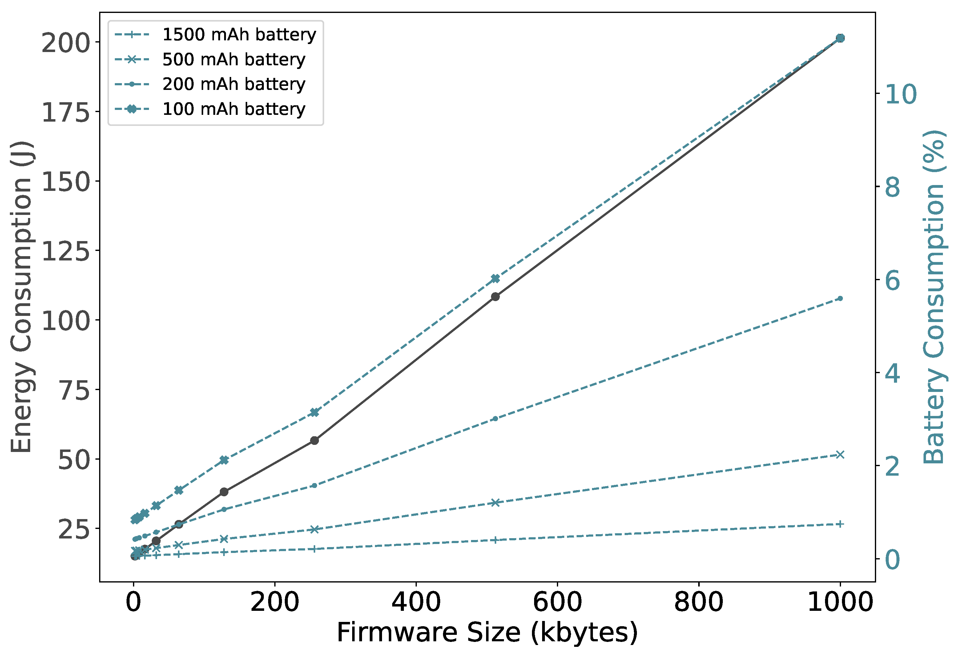 Sensors 22 07572 g012