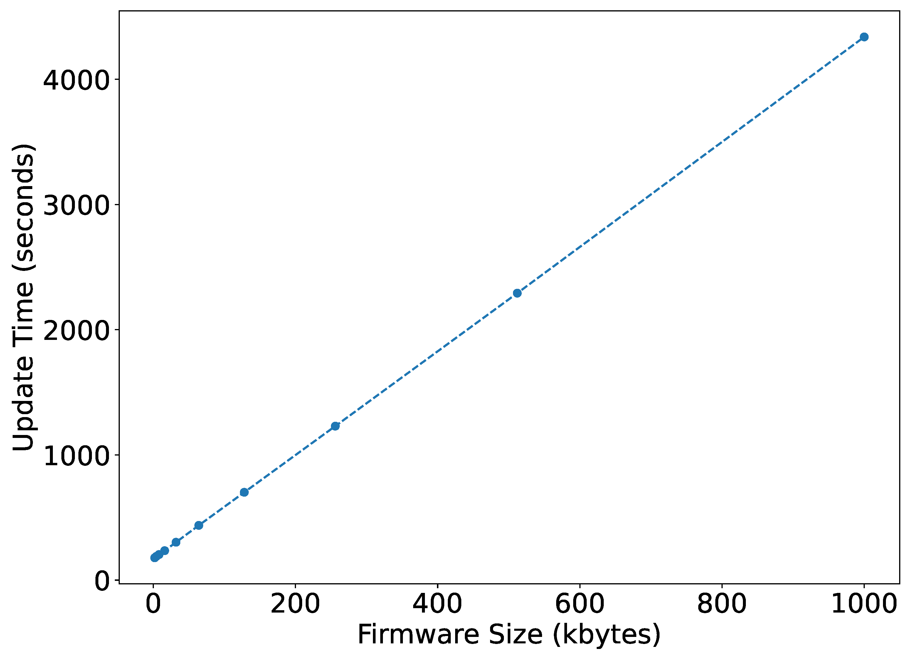 Sensors 22 07572 g013