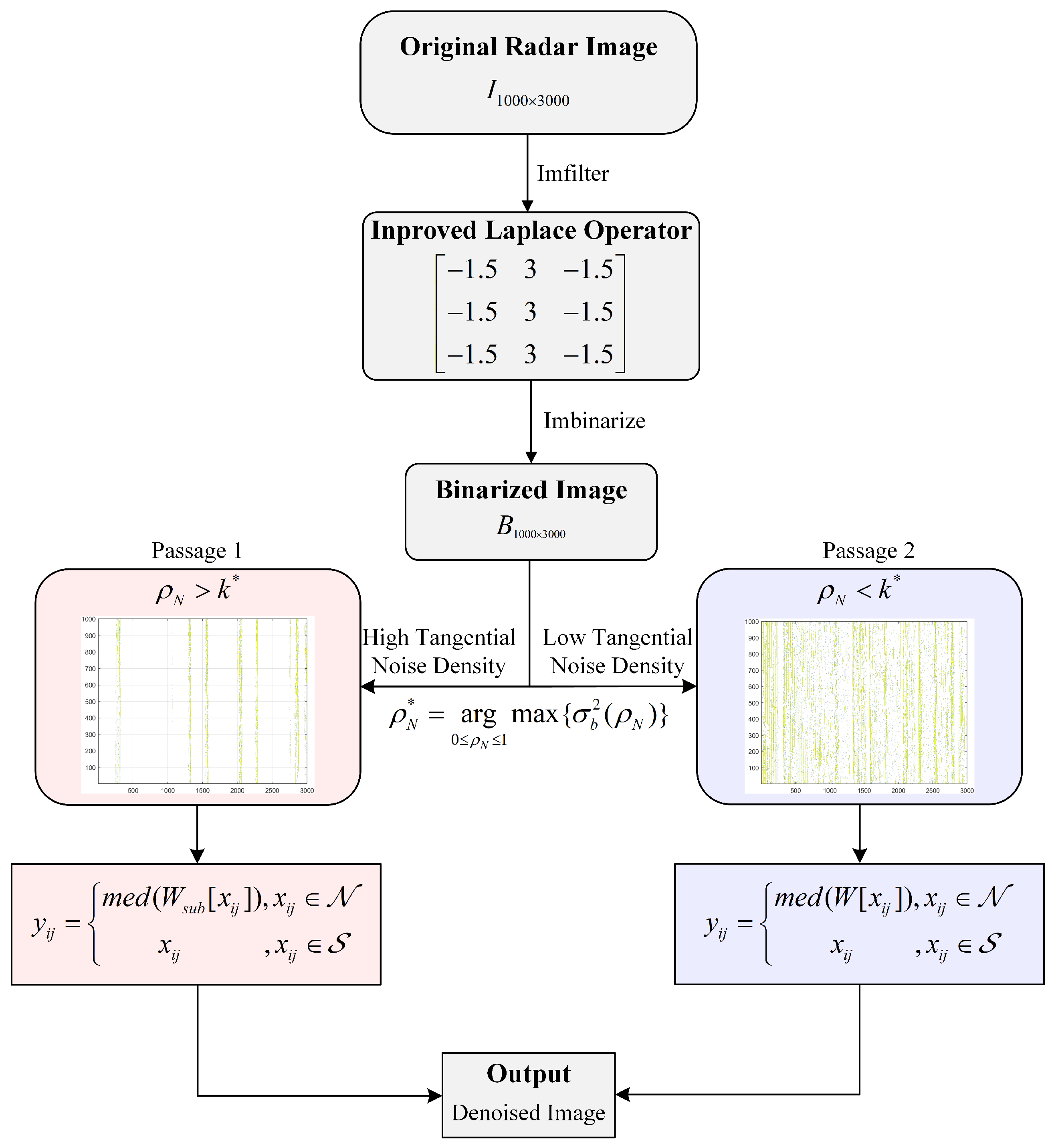 Sensors 22 07573 g003 Sensors 22 07573 g003